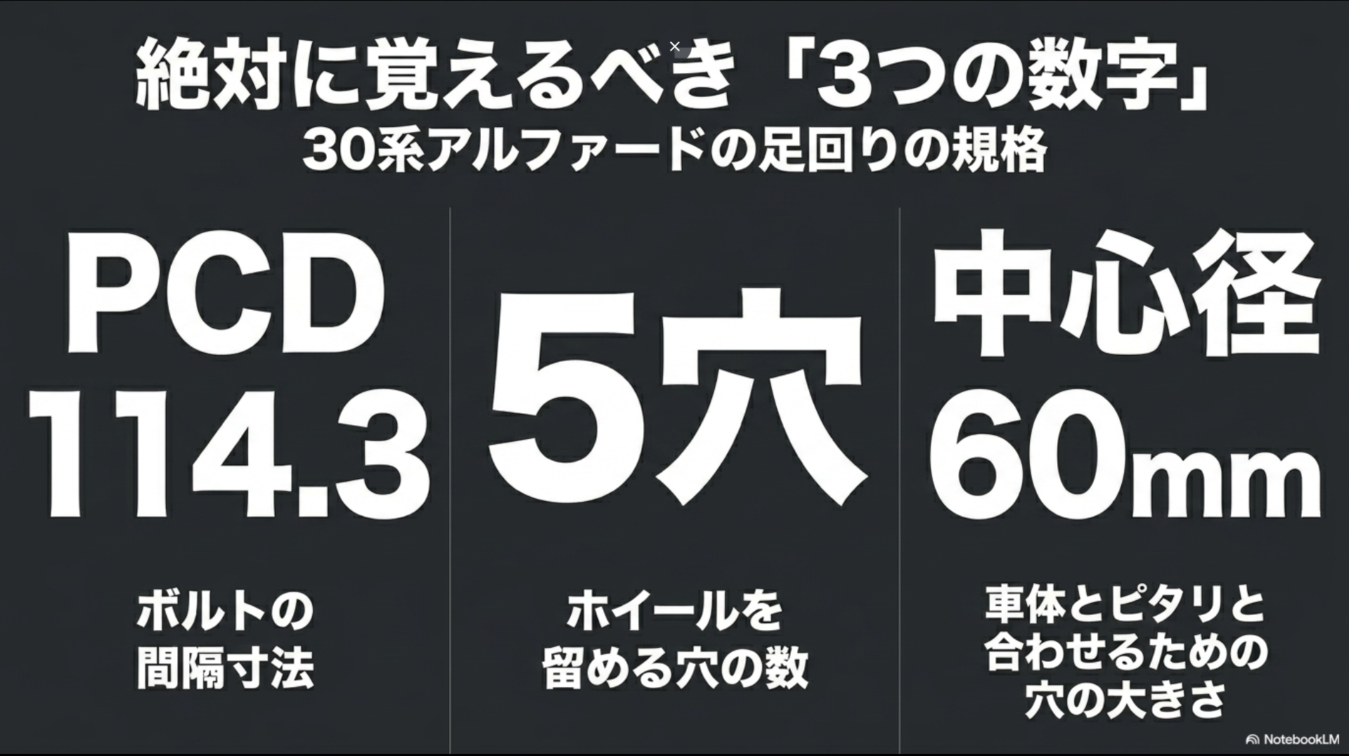 絶対に覚えるべき3つの数字。30系アルファードの足回りの規格はPCD114.3、5穴、中心径（ハブ径）60mm。