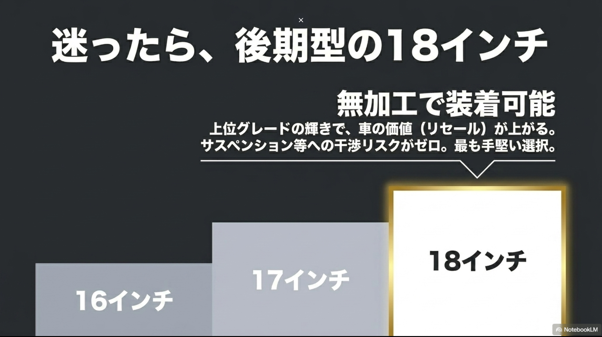 迷ったら後期型の18インチ。無加工で装着可能で、上位グレードの輝きにより車の価値（リセール）が上がる。