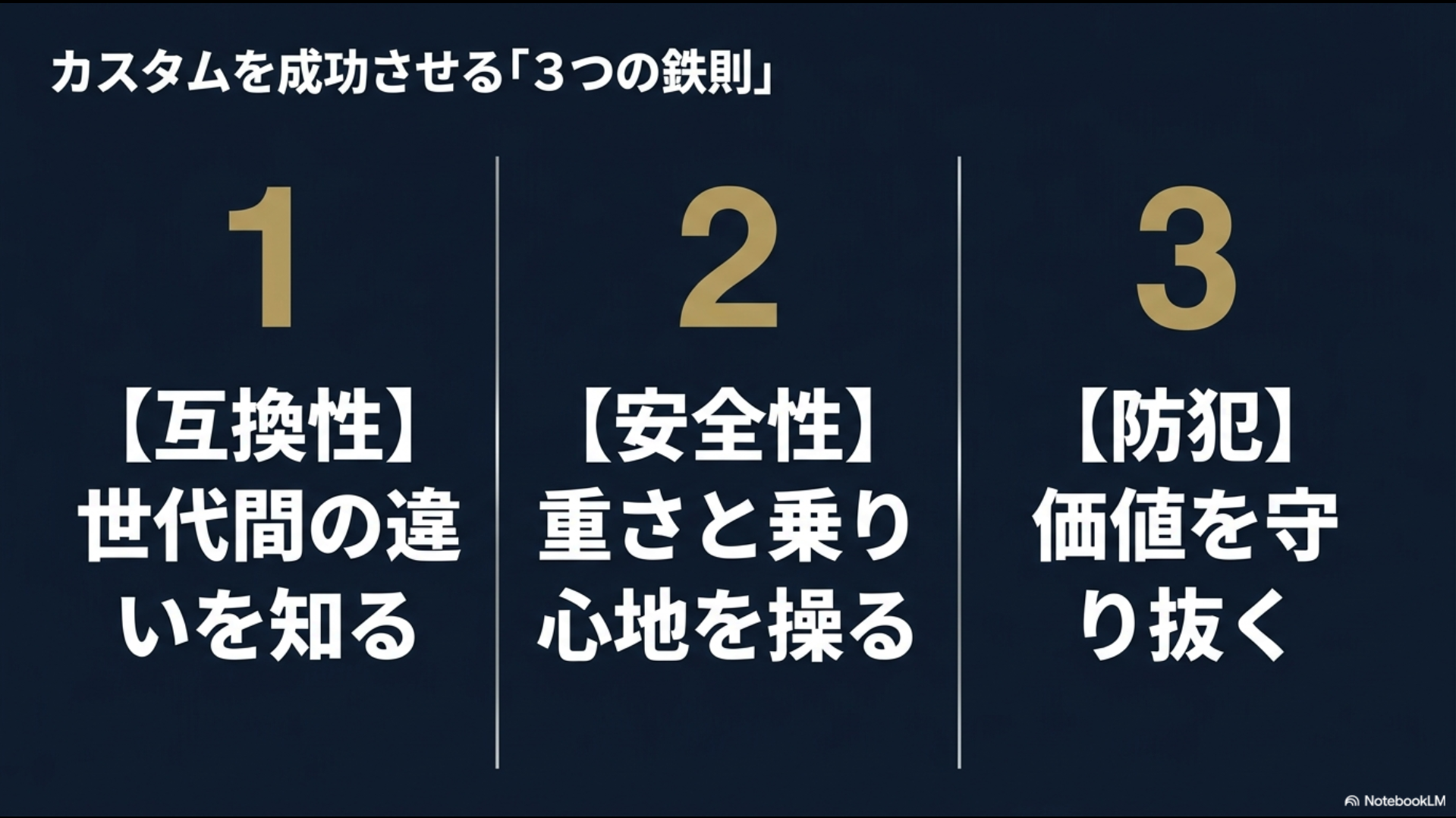 カスタムを成功させる3つの鉄則として、1.互換性(世代間の違いを知る)、2.安全性(重さと乗り心地を操る)、3.防犯(価値を守り抜く)を挙げたスライド。