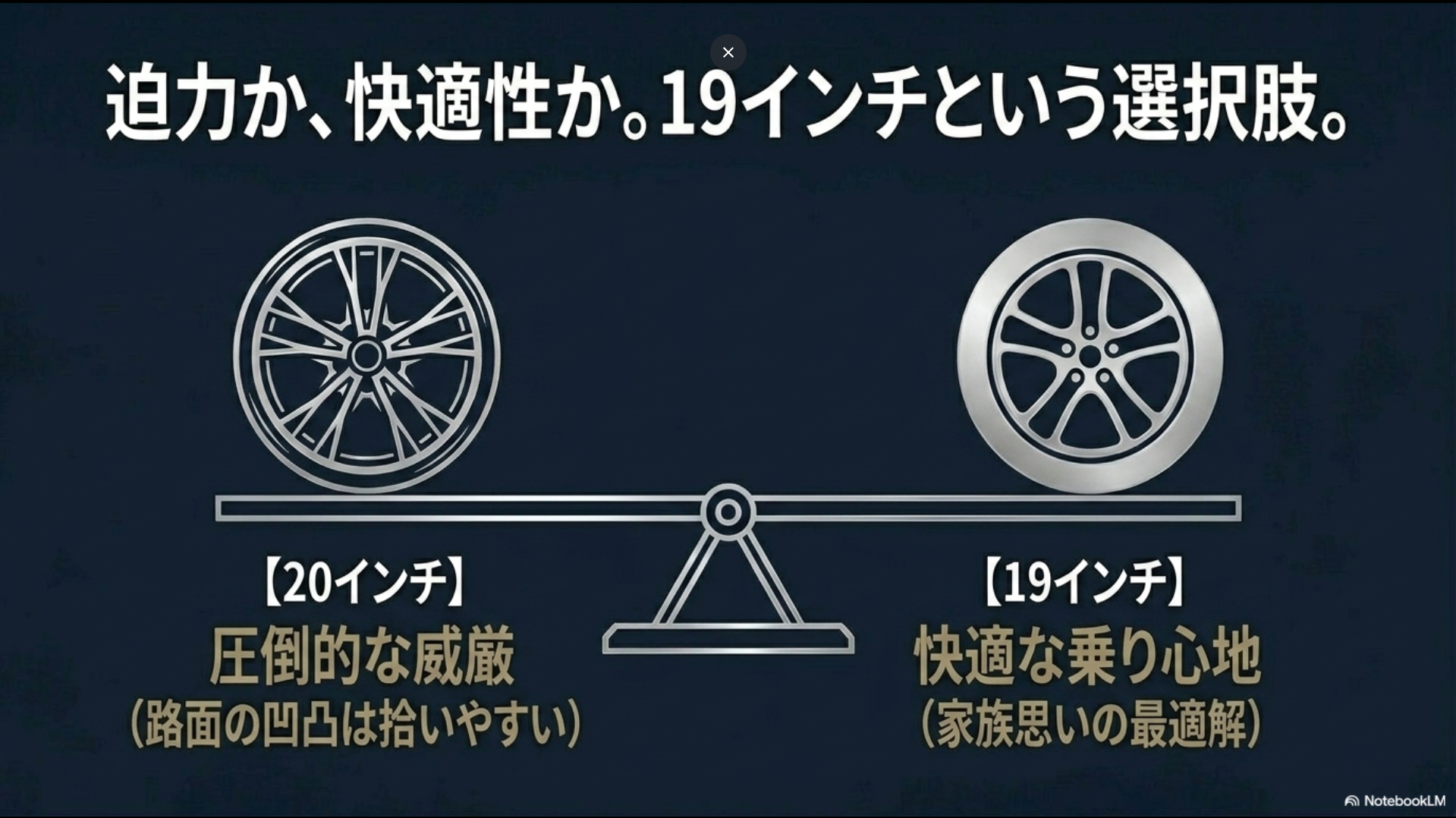 ホイールの出幅(インセット+40)はスライドドアとの干渉を防ぐ限界の計算値であり、安易なスペーサー追加は厳禁であることを示すスライド。