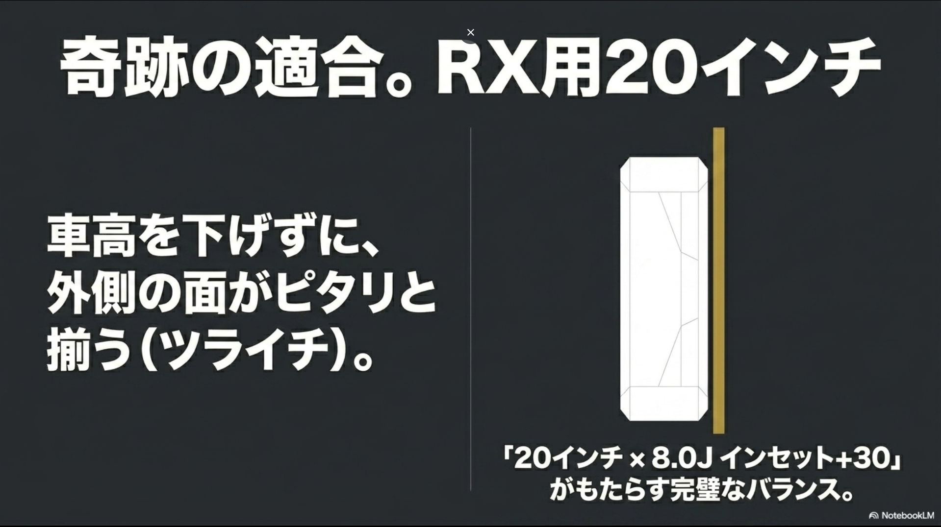 奇跡の適合、RX用20インチ。20インチ×8.0J インセット+30により、車高を下げずに外側の面がピタリと揃うツライチを実現。
