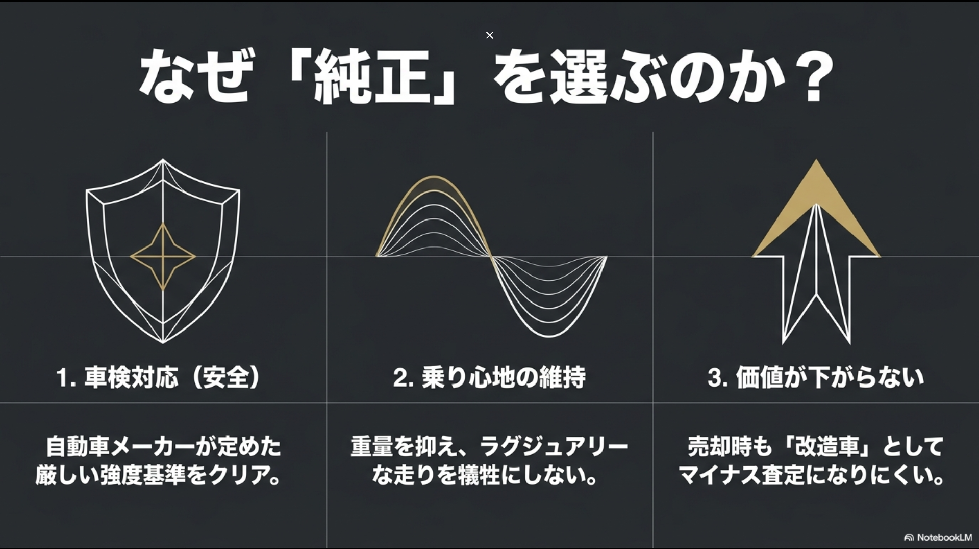 純正ホイールを選ぶ理由。車検対応の安全性、乗り心地の維持、リセール価値が下がらないことの3つのメリットを解説。
