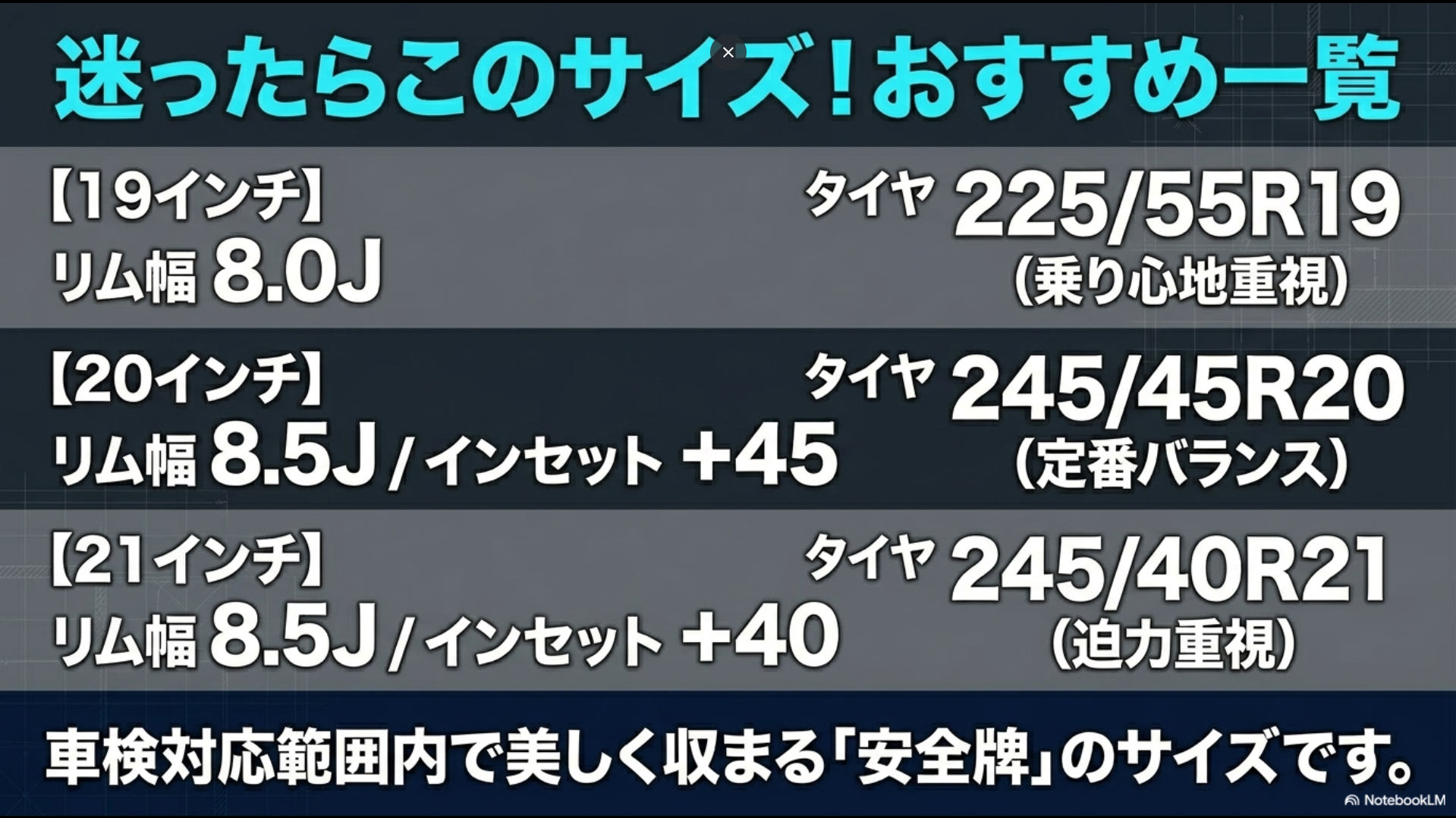 19インチ、20インチ、21インチのおすすめリム幅・インセット・タイヤサイズをまとめた、車検対応範囲内で美しく収まる安全牌サイズの一覧図。