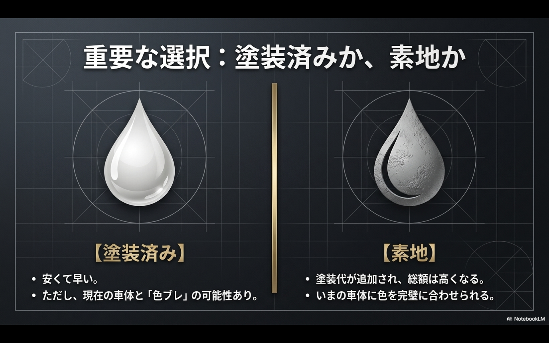 アルファードのアンダーライン全体がハイライトされたサイドビューのイラストと、「フルセット(塗装済み・3点)約30万〜38万円」「部品代:約25万〜30万円、取付工賃:約5万〜8万円 ※サイドやマフラー周りの重作業を含む」と記載されたスライド画像。