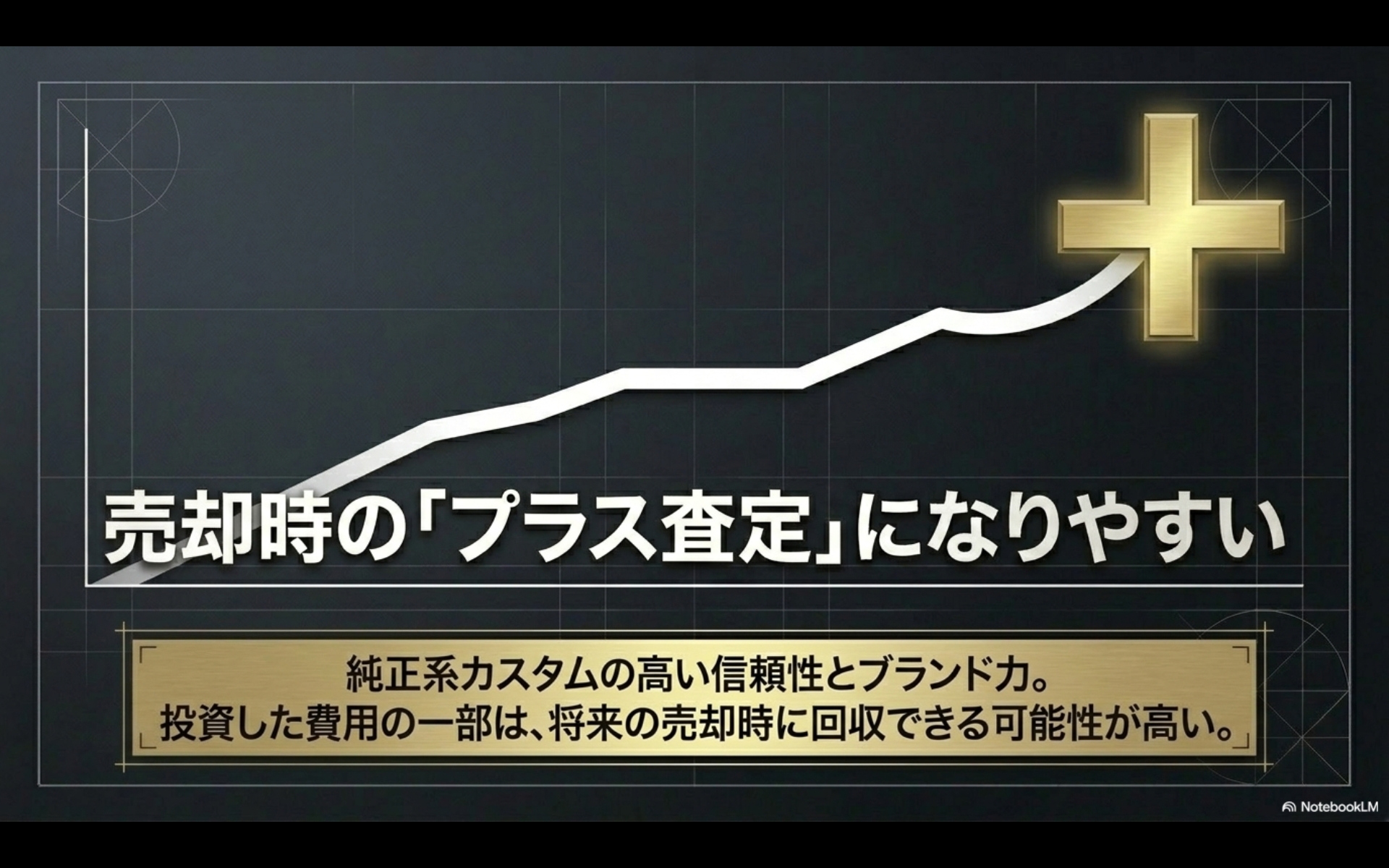 上昇する矢印のイラストと共に、「売却時のプラス査定になりやすい」「純正系カスタムの高い信頼性とブランド力。投資した費用の一部は、将来の売却時に回収できる可能性が高い。」と書かれたスライド画像。