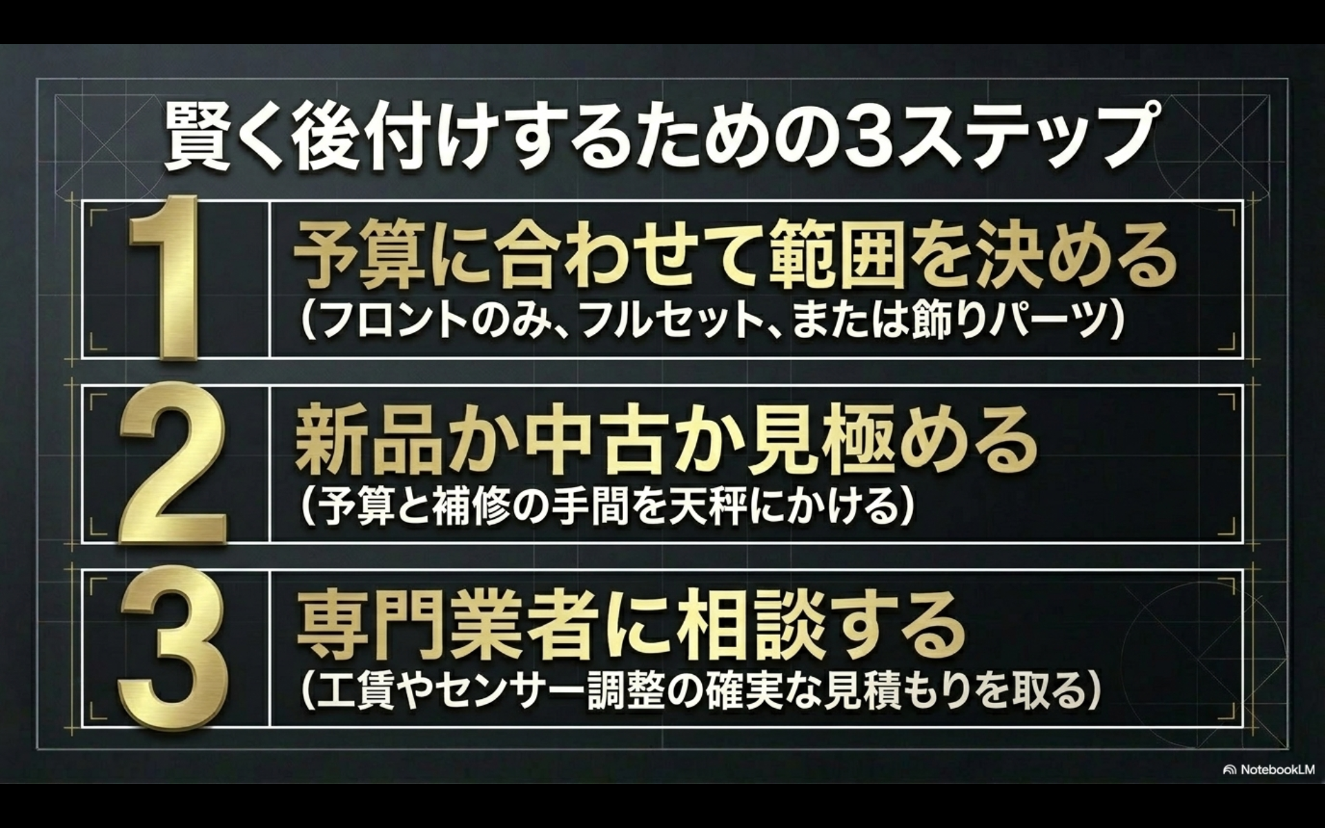 「賢く後付けするための3ステップ」として、「1 予算に合わせて範囲を決める」「2 新品か中古か見極める」「3 専門業者に相談する」という3つの手順が箇条書きで記載されたスライド画像。