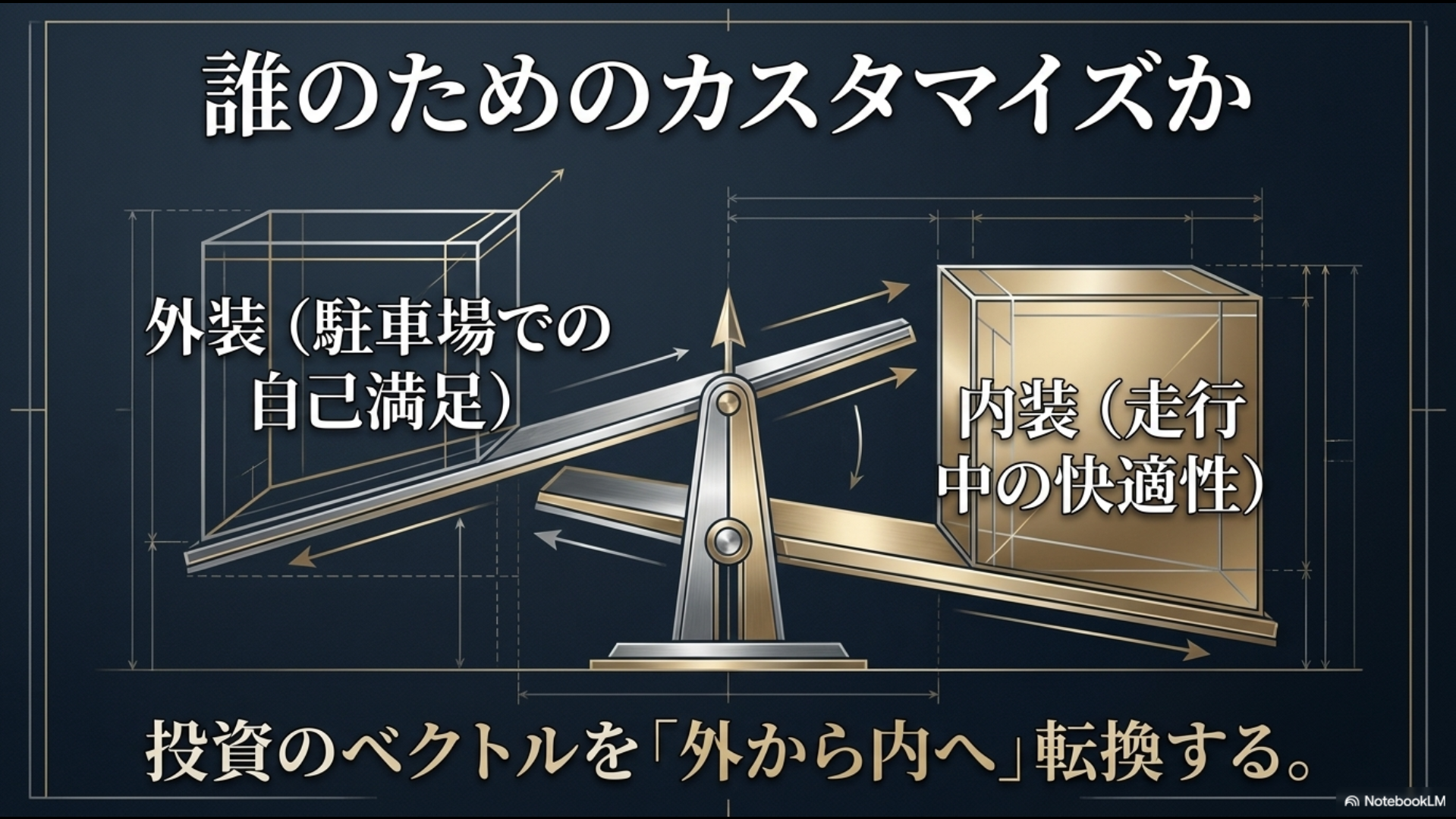 「賢明なる引き算。加飾のみ(クールシャインキット)という選択。費用:約23万円、車高:ノーマル維持(擦るリスクゼロ)。最低地上高を変えずに、品格だけを上げる。」と記載されたスライド画像