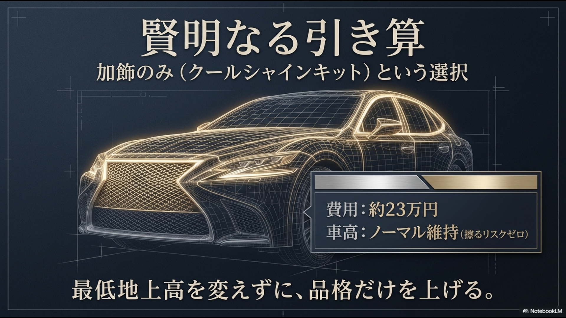 「飾るのではなく、整える。走行性能強化(GRパフォーマンス)という選択。費用:約27万円。効果:揺れを抑え、上質なフラットライドへ。ミニバン特有の『モッサリ感』を消し去る機能美。」と記載されたスライド画像