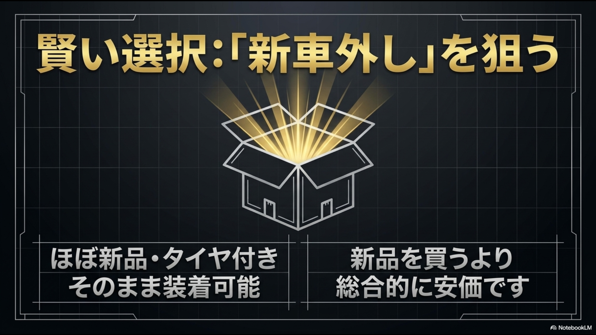 新品パーツより安価でそのまま装着可能なエグゼクティブラウンジ純正「新車外し」タイヤ・ホイールセットをセカンダリーマーケットで狙うメリットを解説するスライド