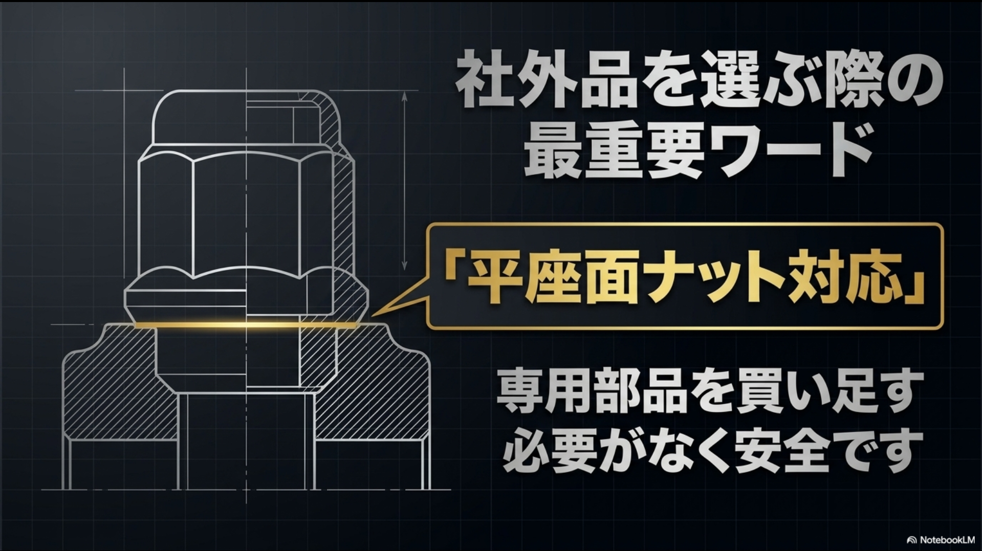 40系アルファードの社外アルミホイールを選ぶ際に必須となる、トヨタ純正の平座面ナット対応に関する注意点と安全性を解説したスライド