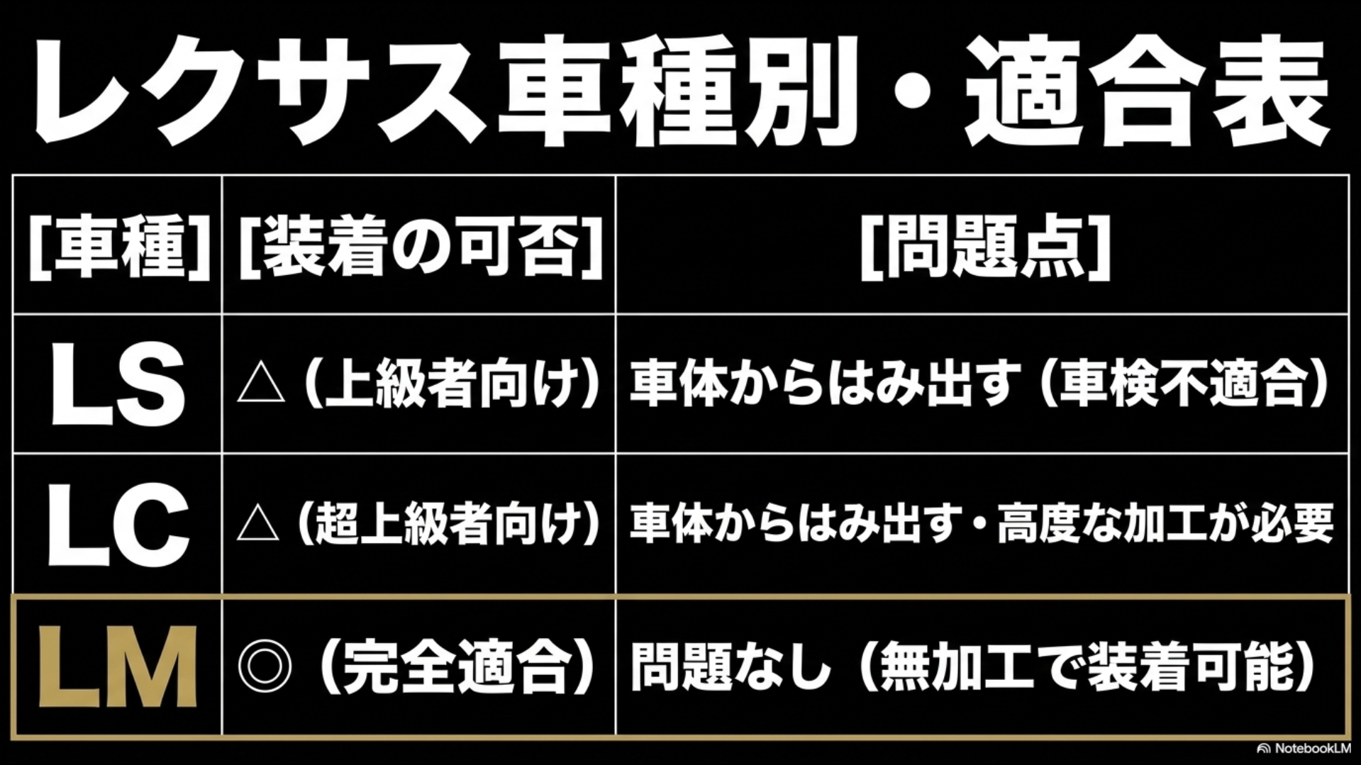 LS、LC、LMの各レクサス純正ホイールの40系アルファードへの装着可否と注意点をまとめた適合表のスライド