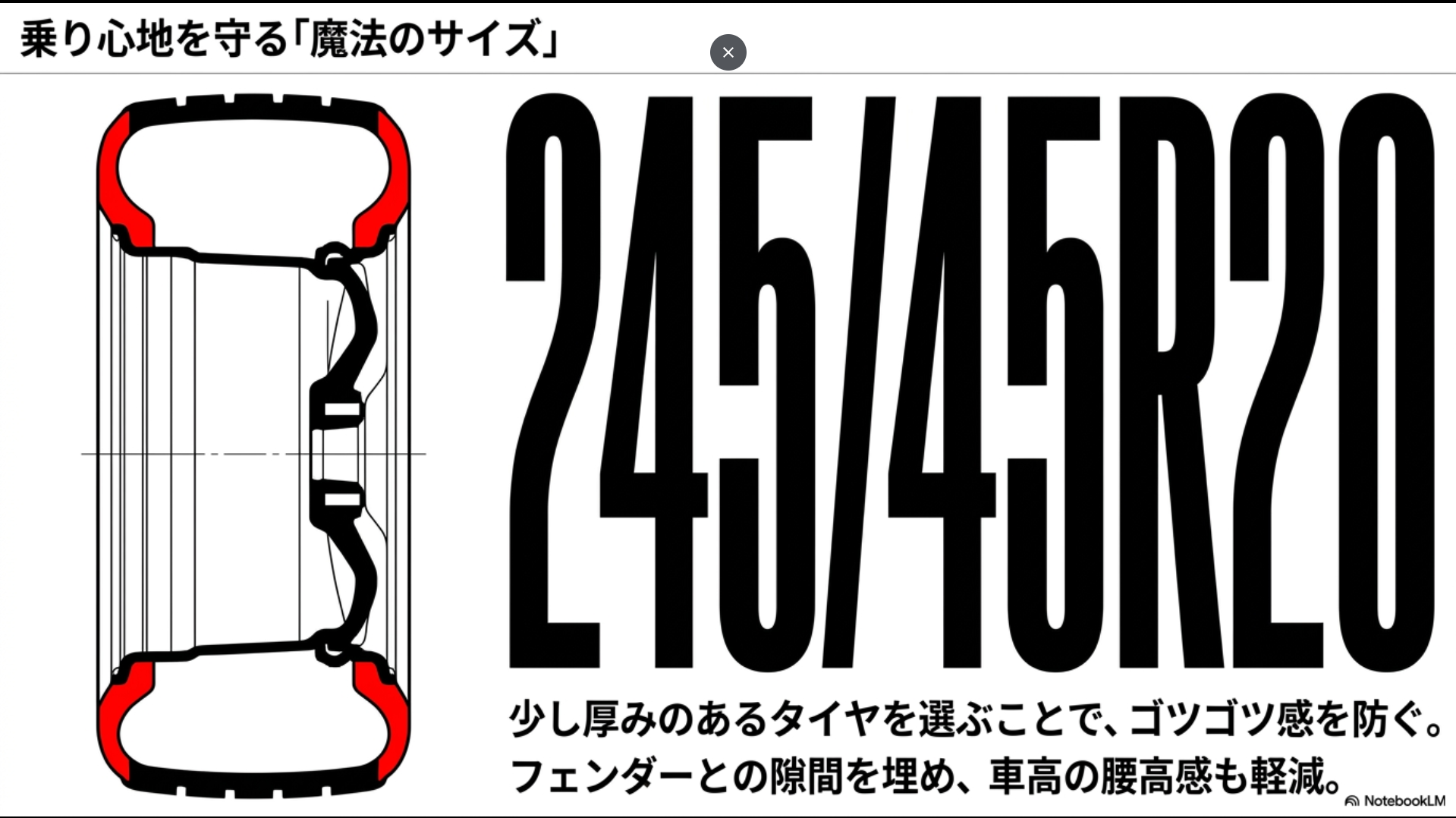 ゴツゴツ感を防ぎ腰高感も軽減する魔法のタイヤサイズ245/45R20の断面図解