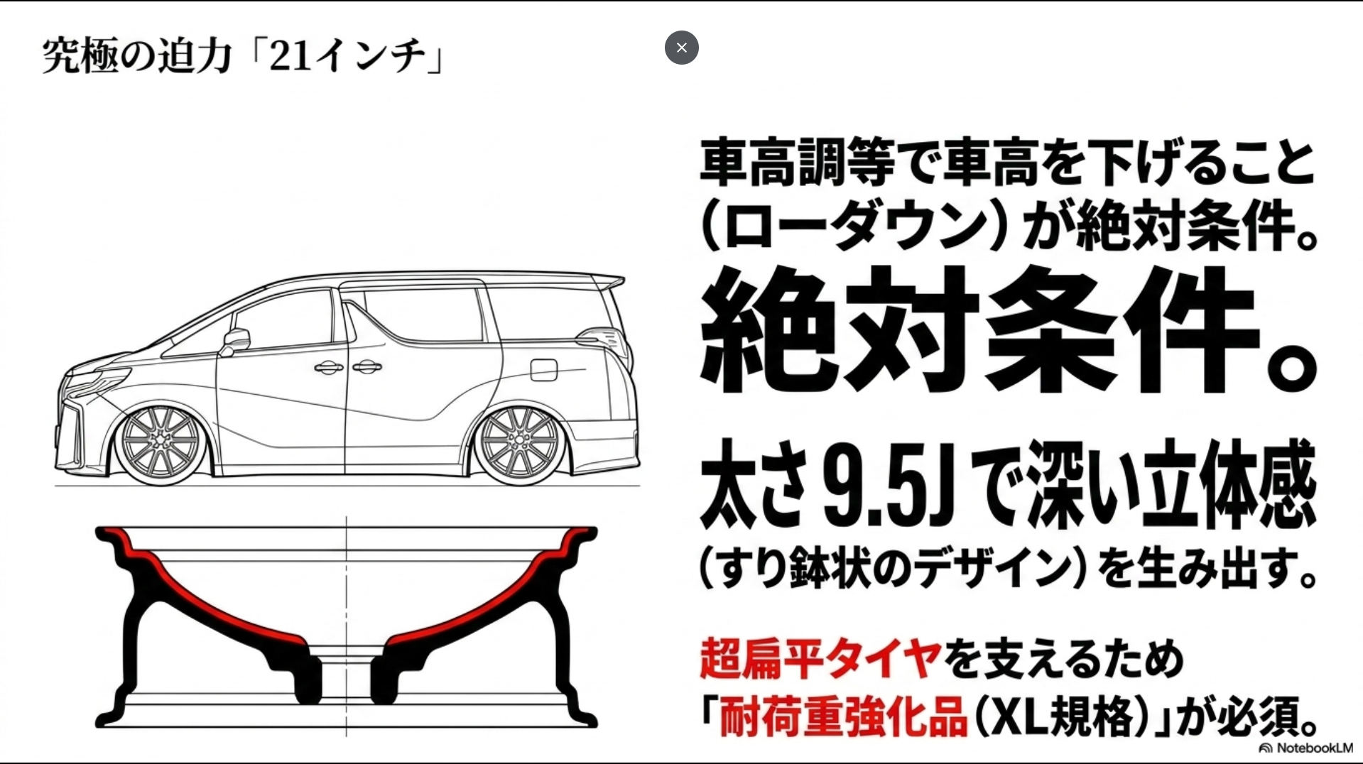 ローダウン必須で深い立体感を生み出す21インチ9.5JとXL規格タイヤの図解