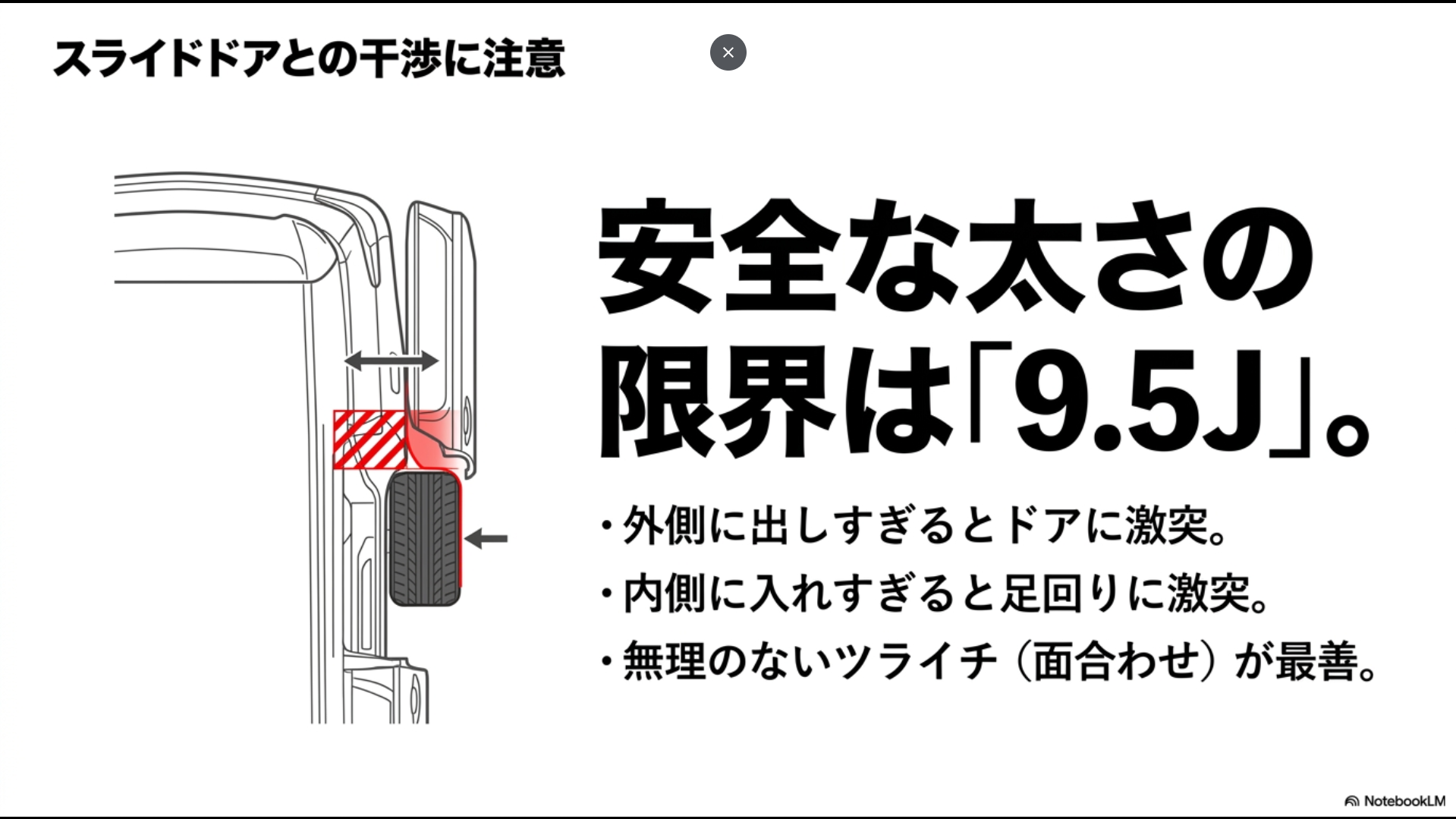 リム幅9.5Jが限界であり、外に出しすぎるとスライドドアに激突する危険性を示す図解