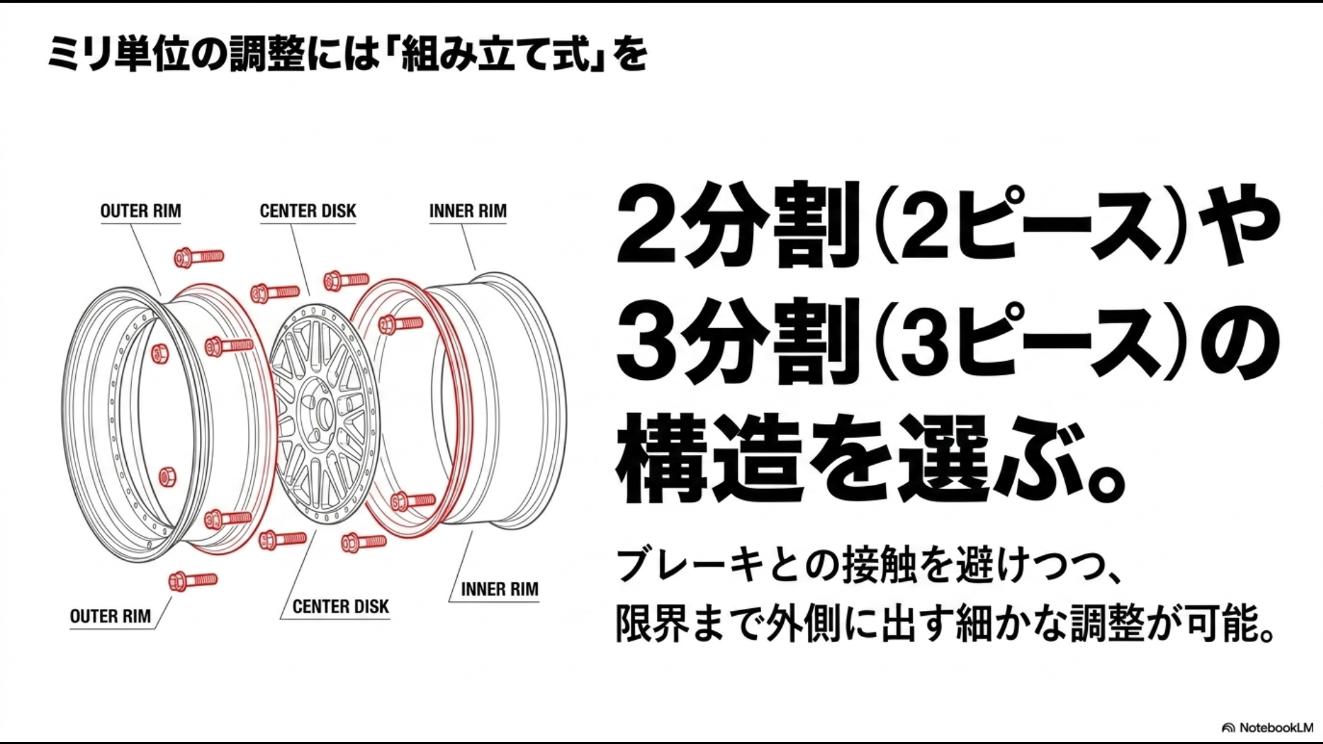 インナーリム、アウターリム、ディスクの3ピース構造でミリ単位の調整が可能なことを示す分解図