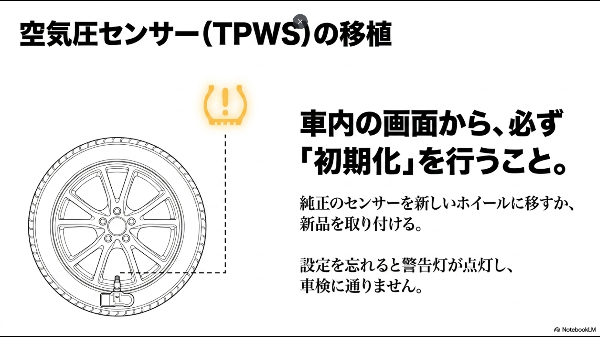 ホイール交換時に必須となる空気圧センサーの移植と初期化設定の図解
