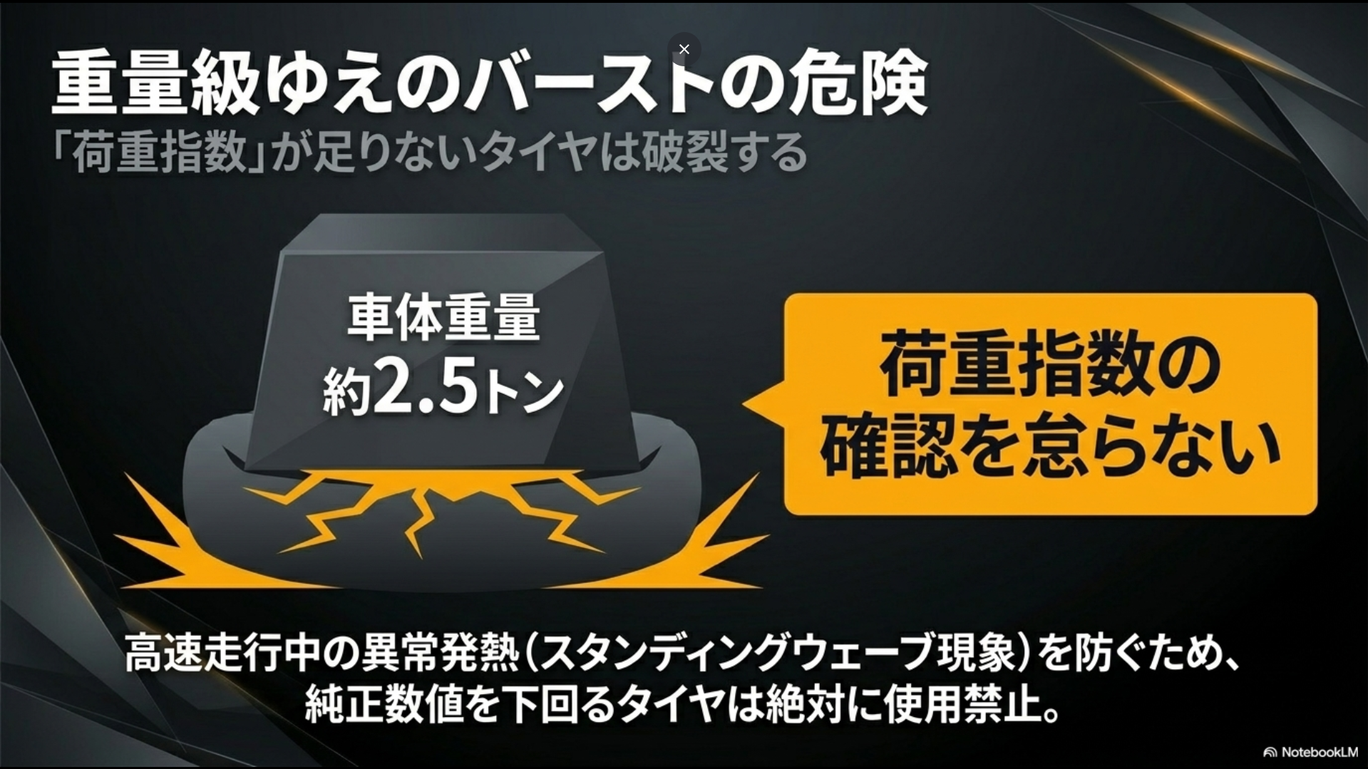 車体重量約2.5トンのアルファードで荷重指数が足りないタイヤを使用した際の破裂（バースト）の危険性を警告するスライド