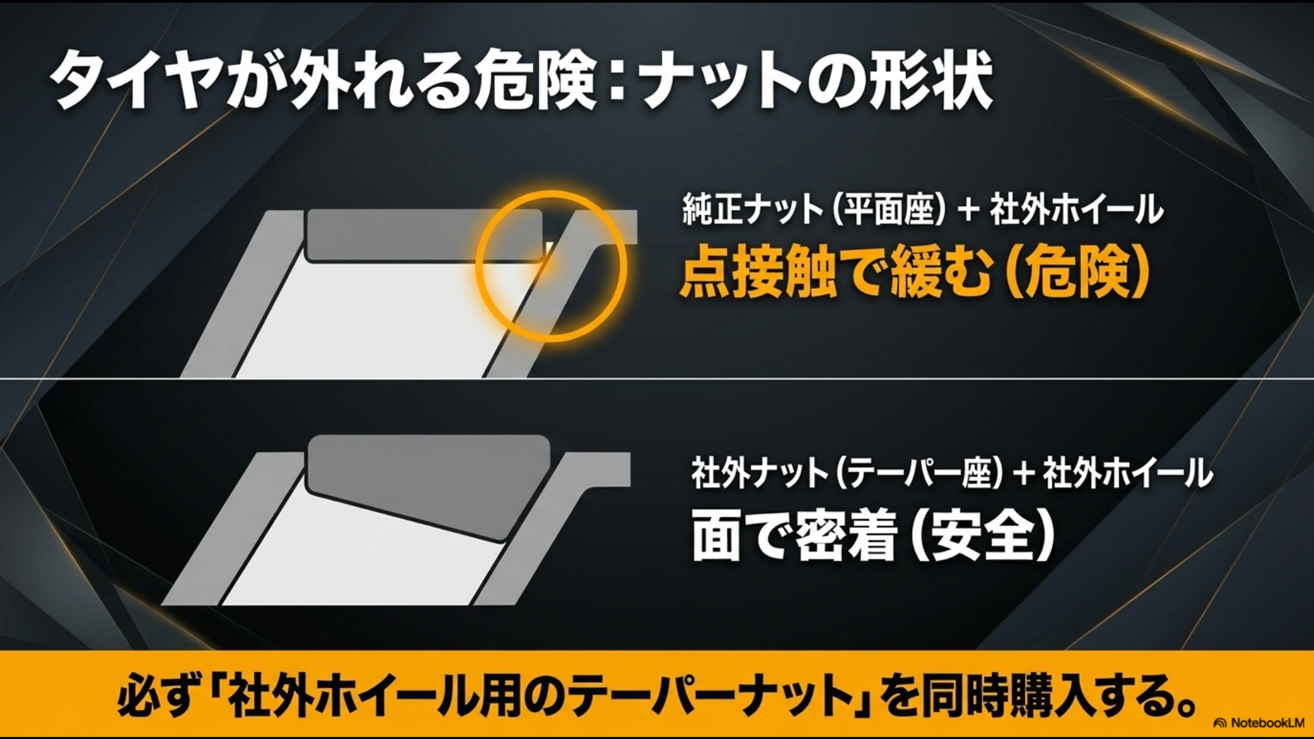 新型40系アルファードにおける17インチへのインチダウンが安全性とコストのベストバランスであることを解説するスライド