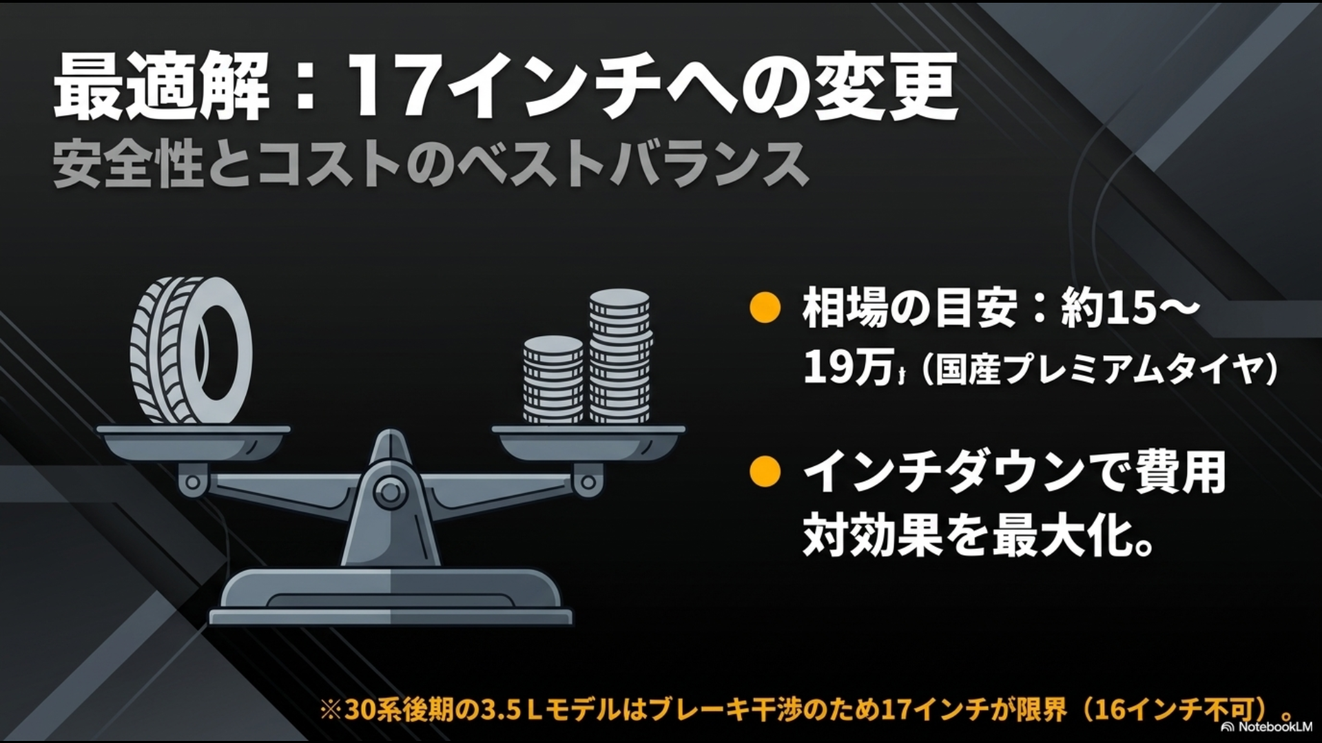 空気圧センサー（TPMS）未装着で警告灯が点灯したままでは車検に通らないリスクを警告するスライド