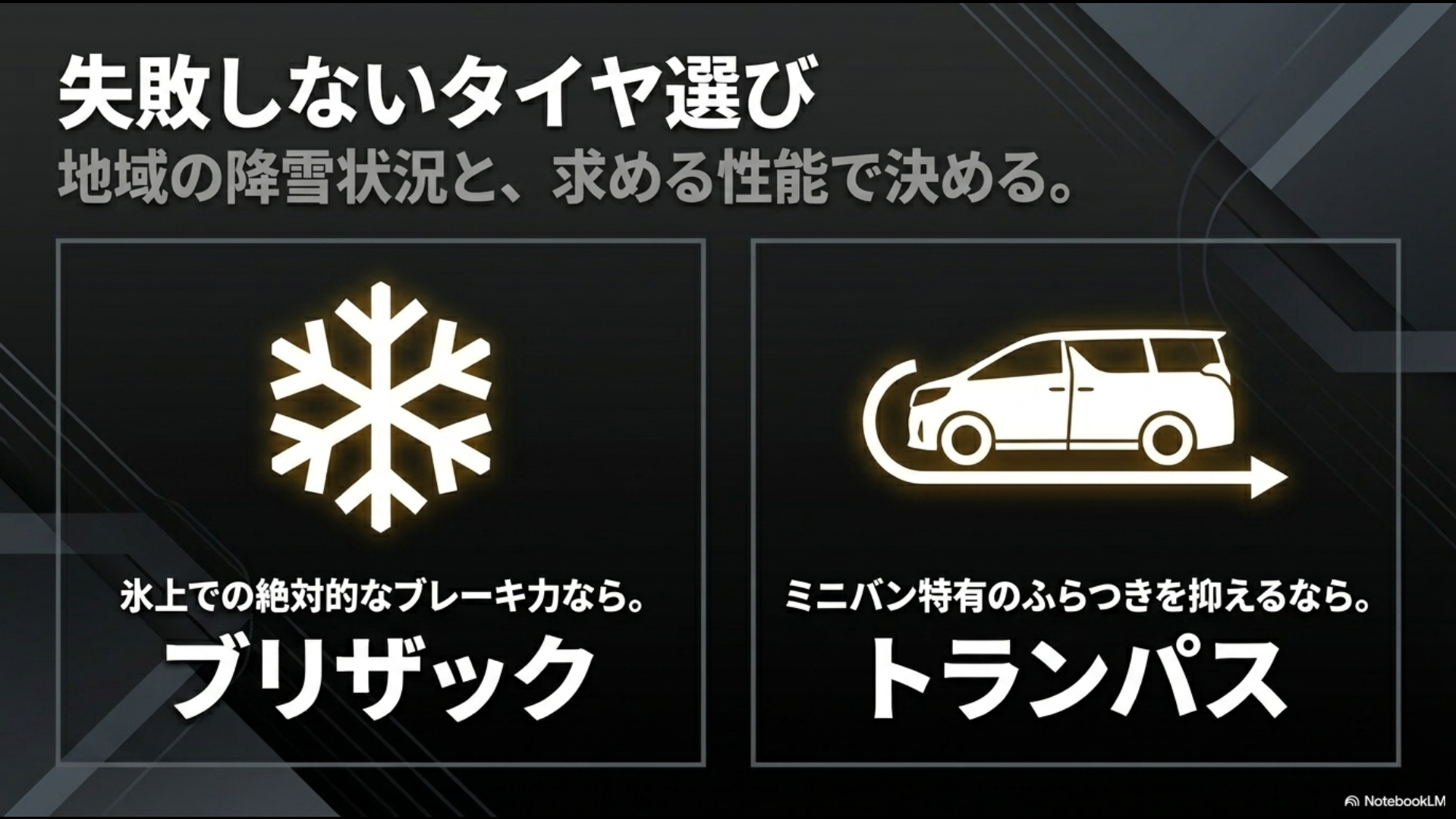 新型40系で冬用ホイールにTPMSセンサーを新規登録するなどの3つの選択肢とメリット・デメリットの比較スライド