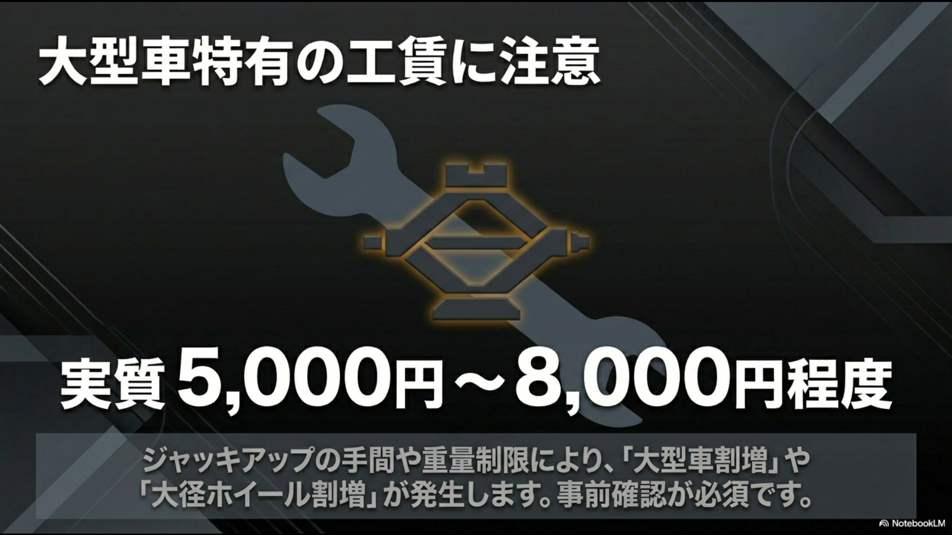 アルファードなどの大型車におけるタイヤ持ち込み交換工賃の相場と直送サービスの活用メリットを解説するスライド
