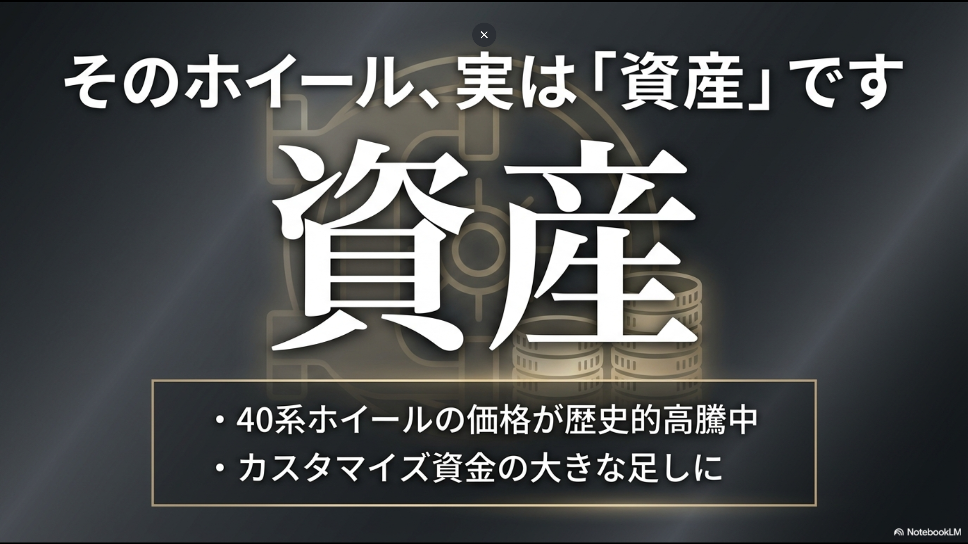 「そのホイール、実は『資産』です」という見出しとともに、40系ホイールの価格高騰やカスタマイズ資金への活用を説明するスライド画像。