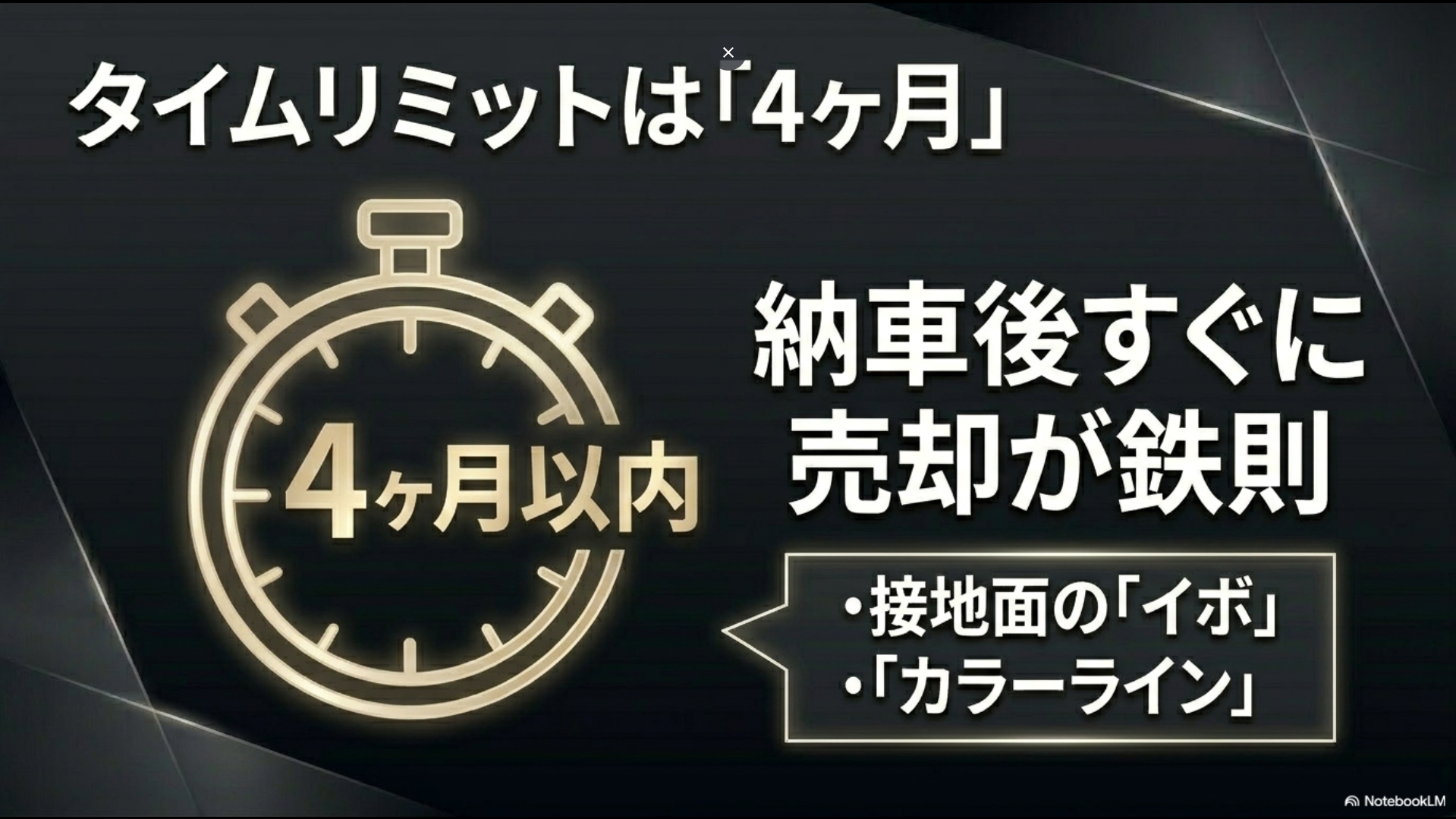 「タイムリミットは『4ヶ月』」として、納車後4ヶ月以内の売却が鉄則であることや、イボ・カラーラインの重要性を説明するスライド画像。