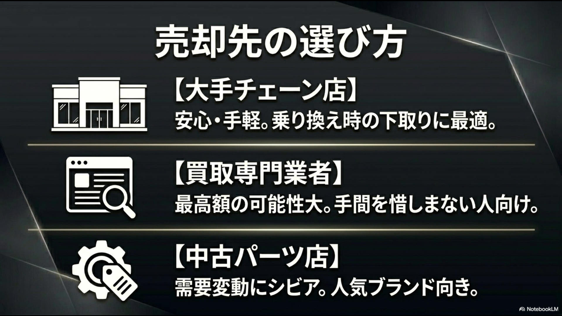 「売却先の選び方」として大手チェーン店、買取専門業者、中古パーツ店の3つの特徴をグラフィックで比較したスライド画像。