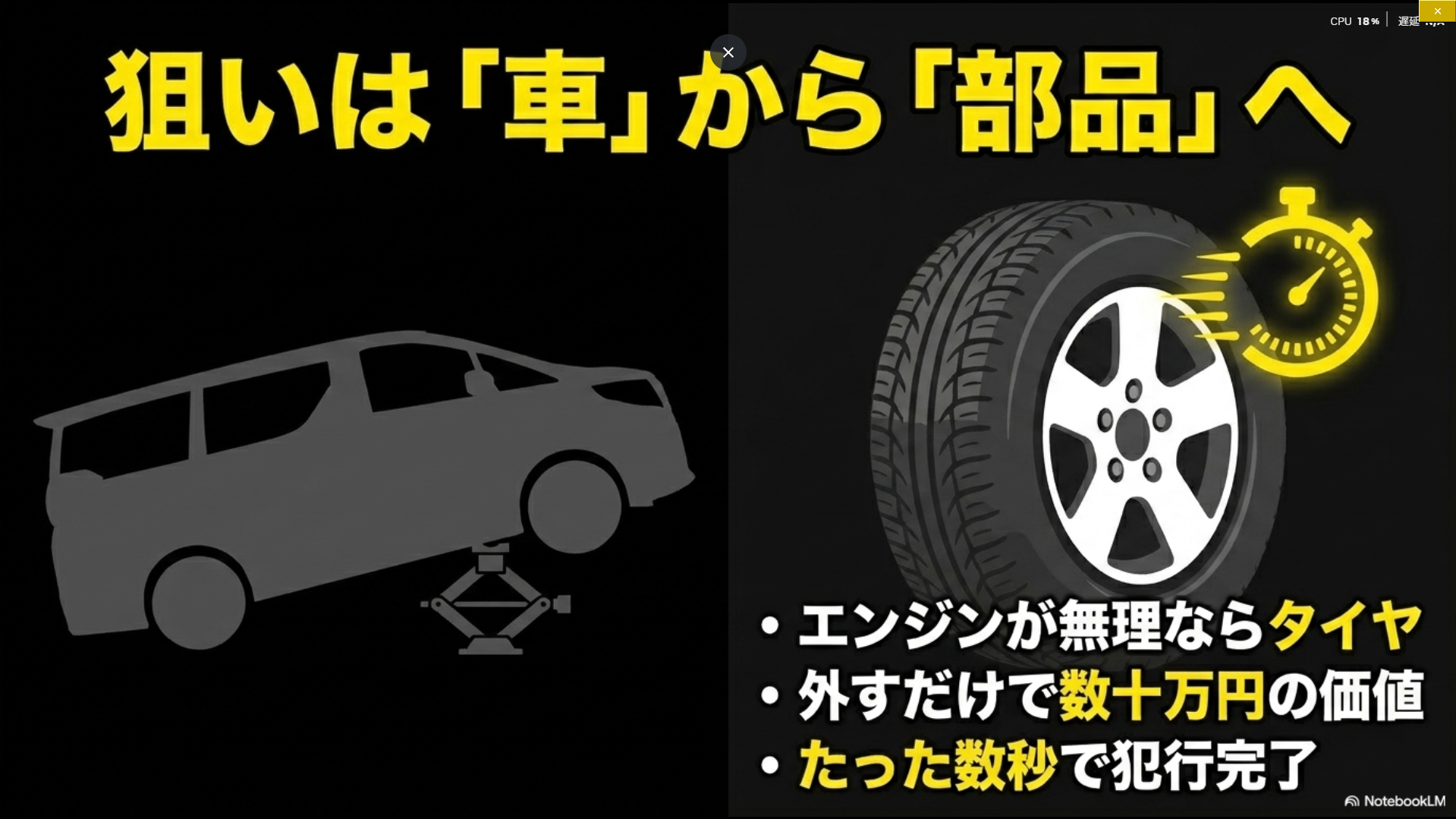 車両盗難が難しい場合にホイールなどの部品盗難へ移行する窃盗団の手口を説明した図