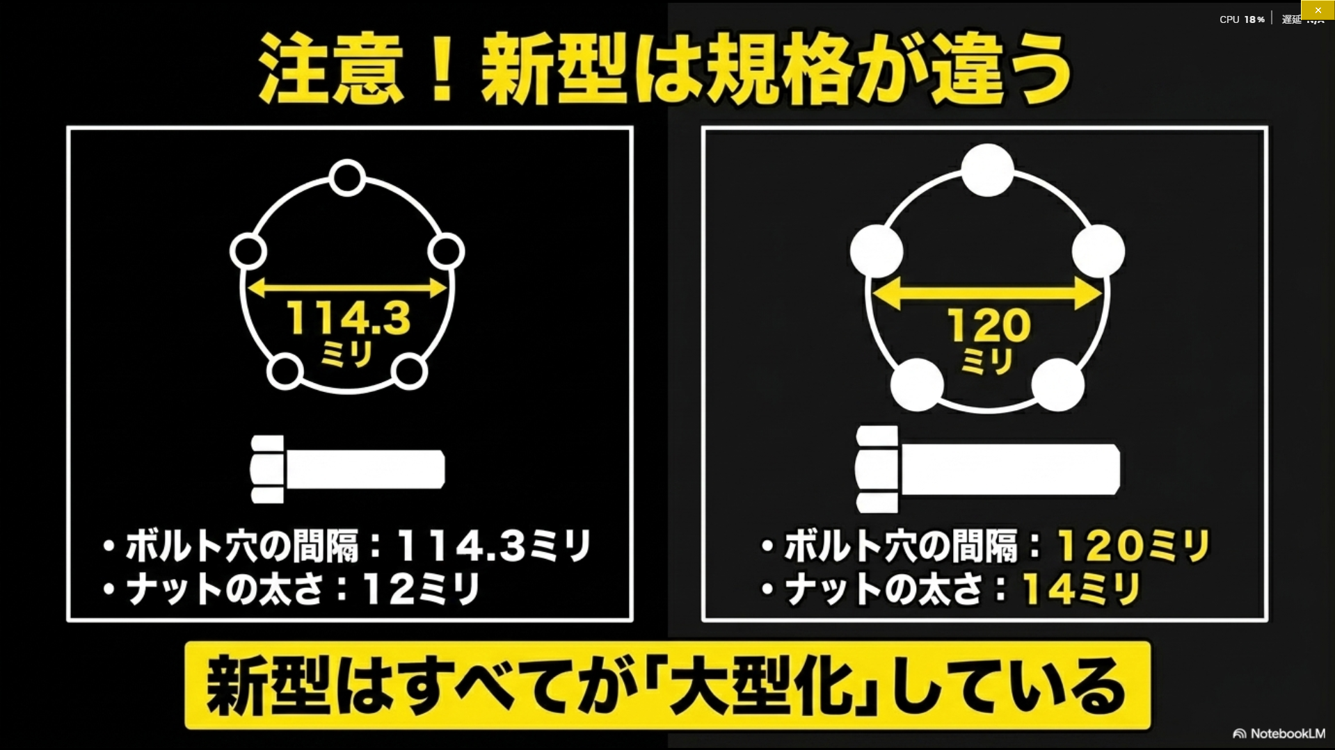 30系と40系アルファードのPCDとナットサイズの違いを比較した図
