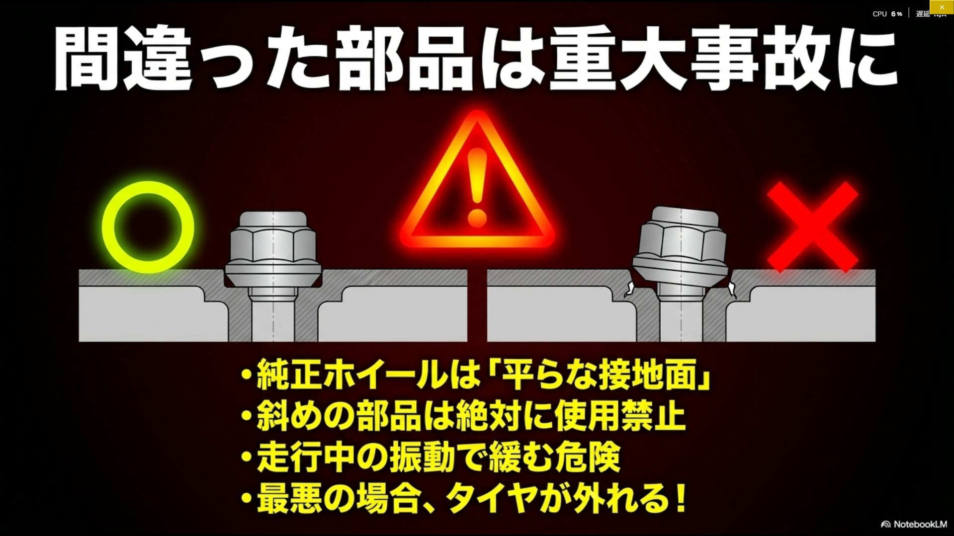アルファード純正ホイールで平面座ナットを使用する重要性を示した図