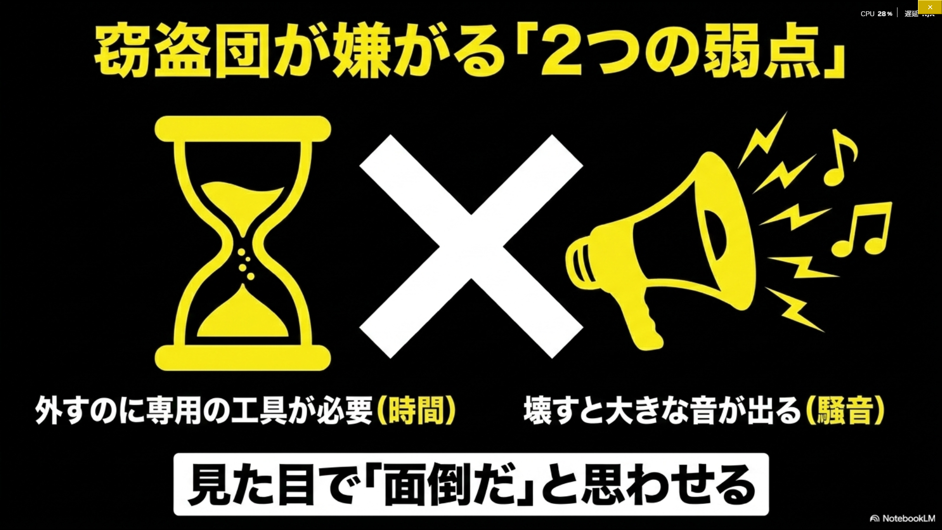盗難犯が作業時間の長さや騒音を嫌うことを示した防犯対策イメージ