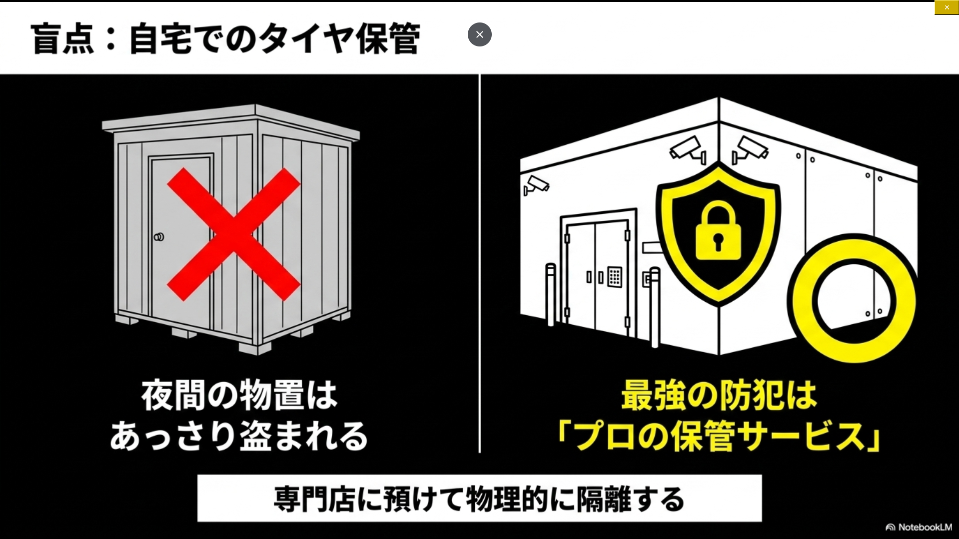 物置保管とタイヤ保管サービスを比較した盗難防止対策の図