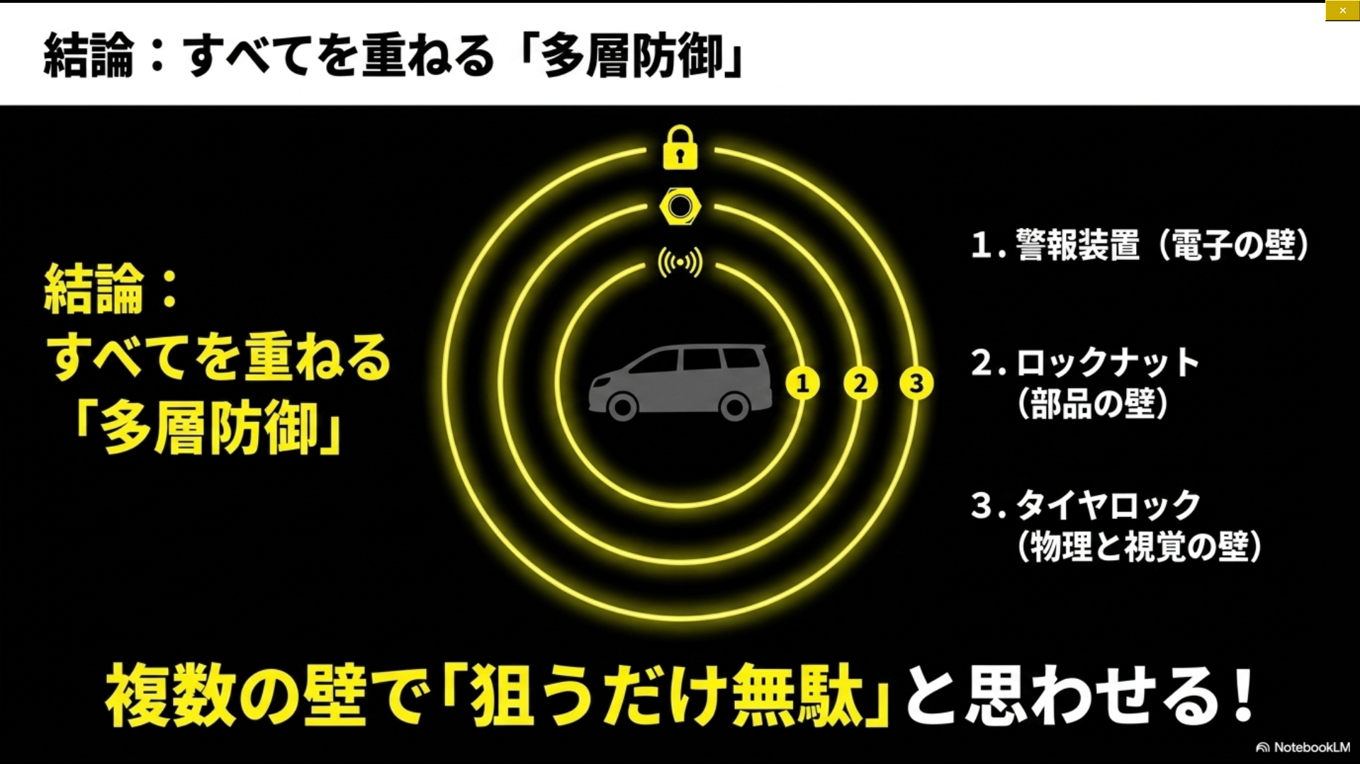 リレーアタック対策、ロックナット、タイヤロックを組み合わせた多層防御のイメージ図