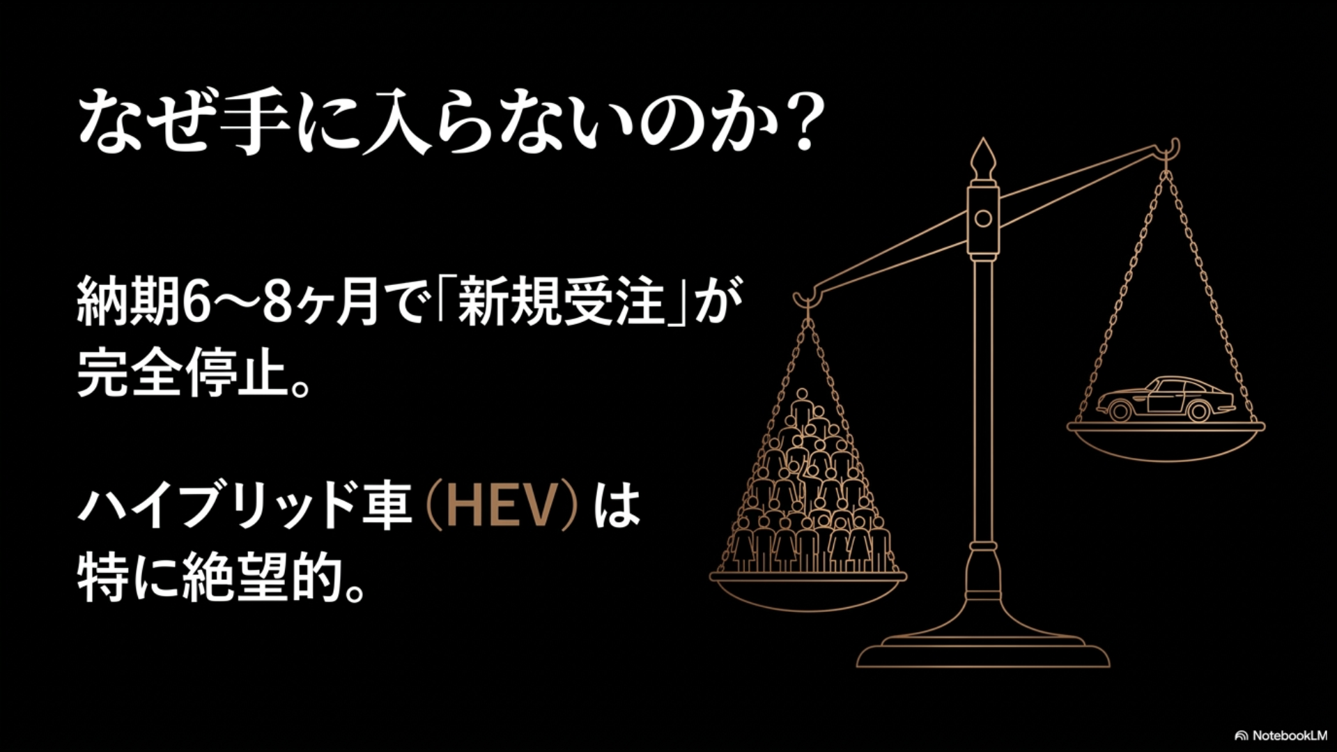 天秤のイラスト。「なぜ手に入らないのか?」として、「納期6~8ヶ月で「新規受注」が 完全停止。」し、「ハイブリッド車(HEV)は 特に絶望的。」であることを示すスライド画像。