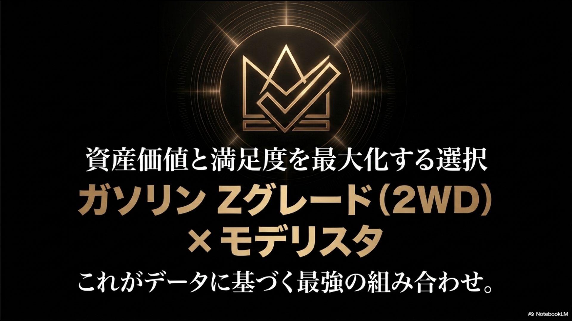 資産価値と満足度を最大化する選択 ガソリン Zグレード (2WD) × モデリスタ」であり、「これがデータに基づく最強の組み合わせ。」であることを示す王冠マークのスライド画像。