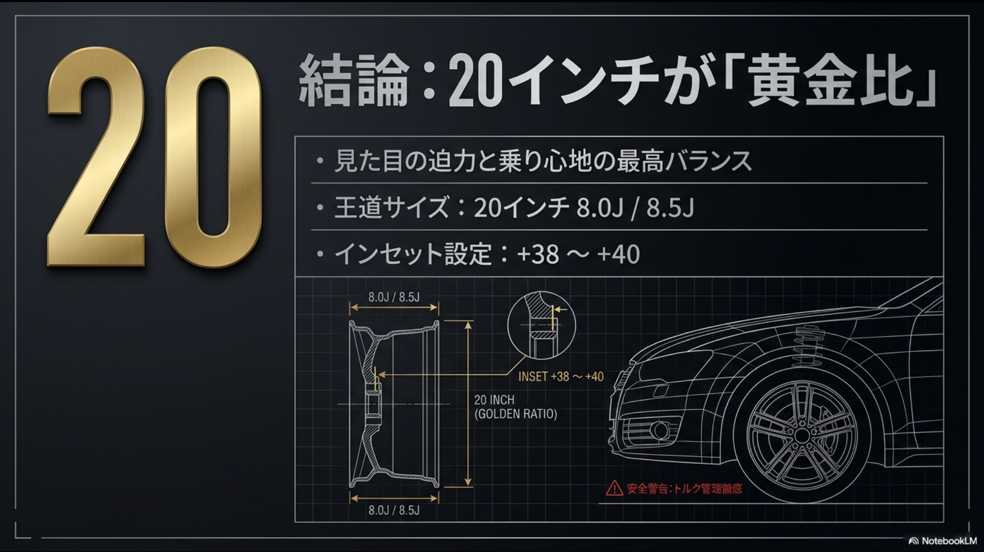 アルファードに最適な20インチ 8.0J/8.5J インセット+38〜+40の黄金比