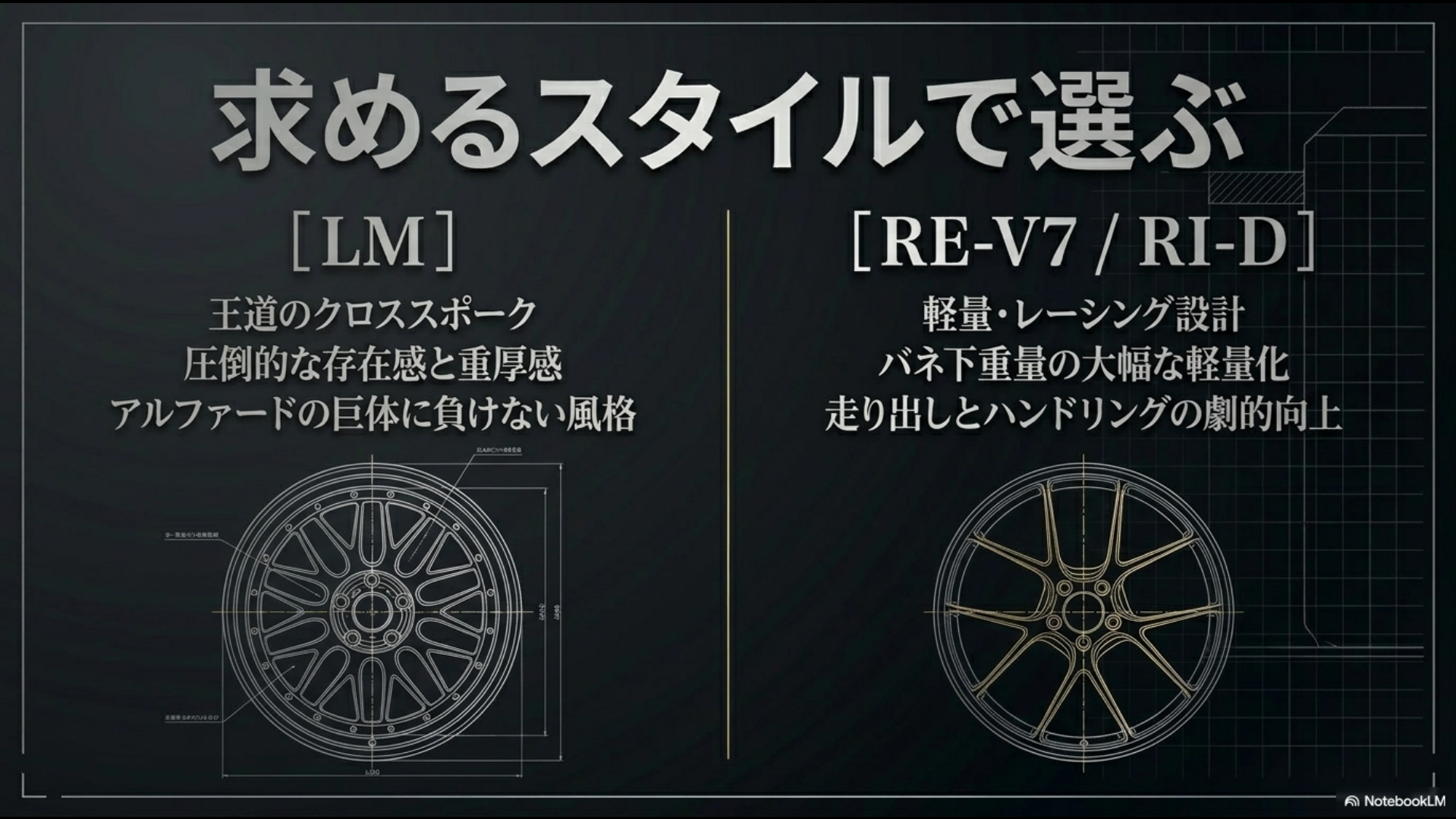 圧倒的な存在感を放つ王道クロススポークのLMと、バネ下重量を大幅に軽量化するレーシング設計のRE-V7・RI-D