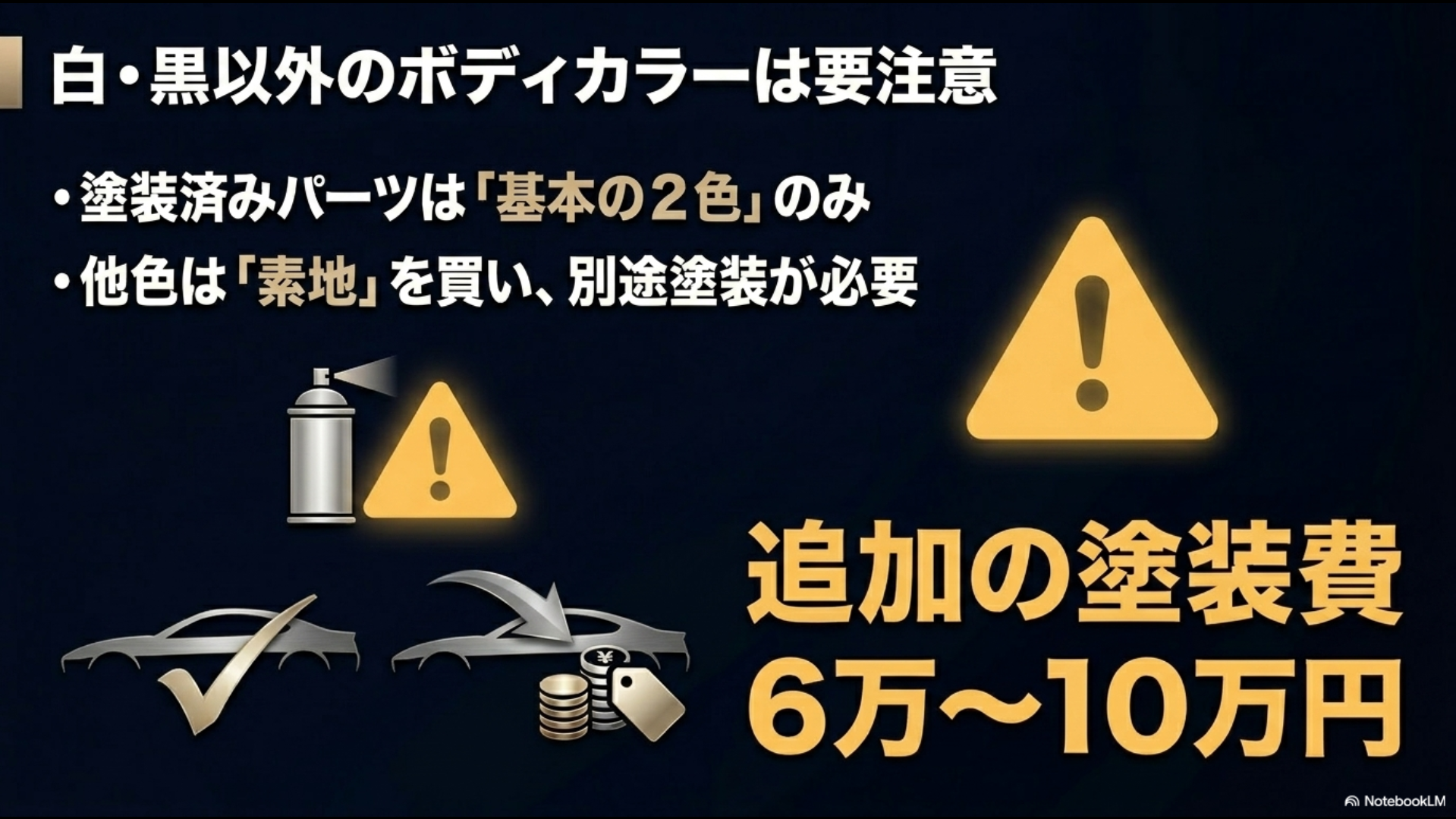 マフラーなしのブライトノーブルスタイルは、部品代を大きく抑えられ、ハイブリッド車に似合う合理的な選択であることを紹介するスライド。