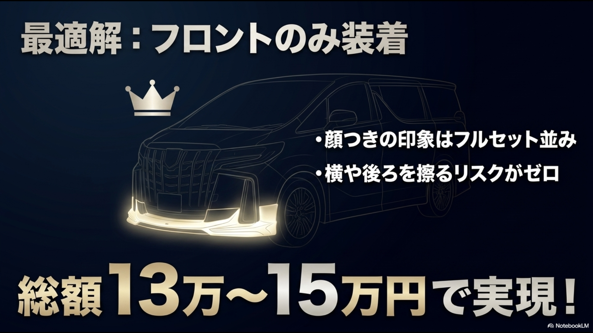 モデリスタの塗装済みパーツが白と黒の2色のみで、他色は素地から別途6万〜10万円の塗装費用がかかることを注意喚起するスライド。