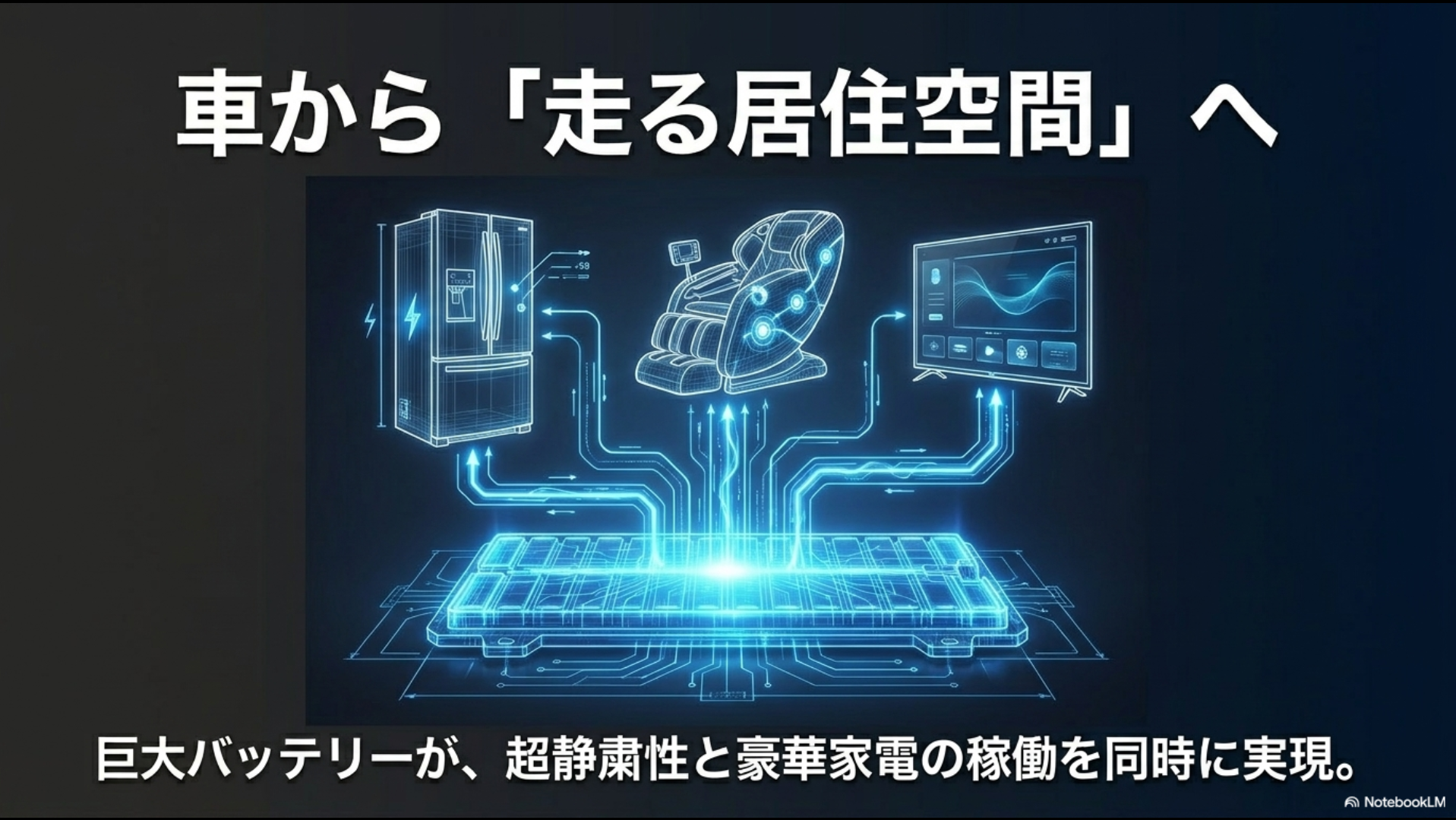 車載の巨大バッテリーによって超静粛性と冷蔵庫やマッサージシートなどの豪華家電稼働を同時に両立したスライド