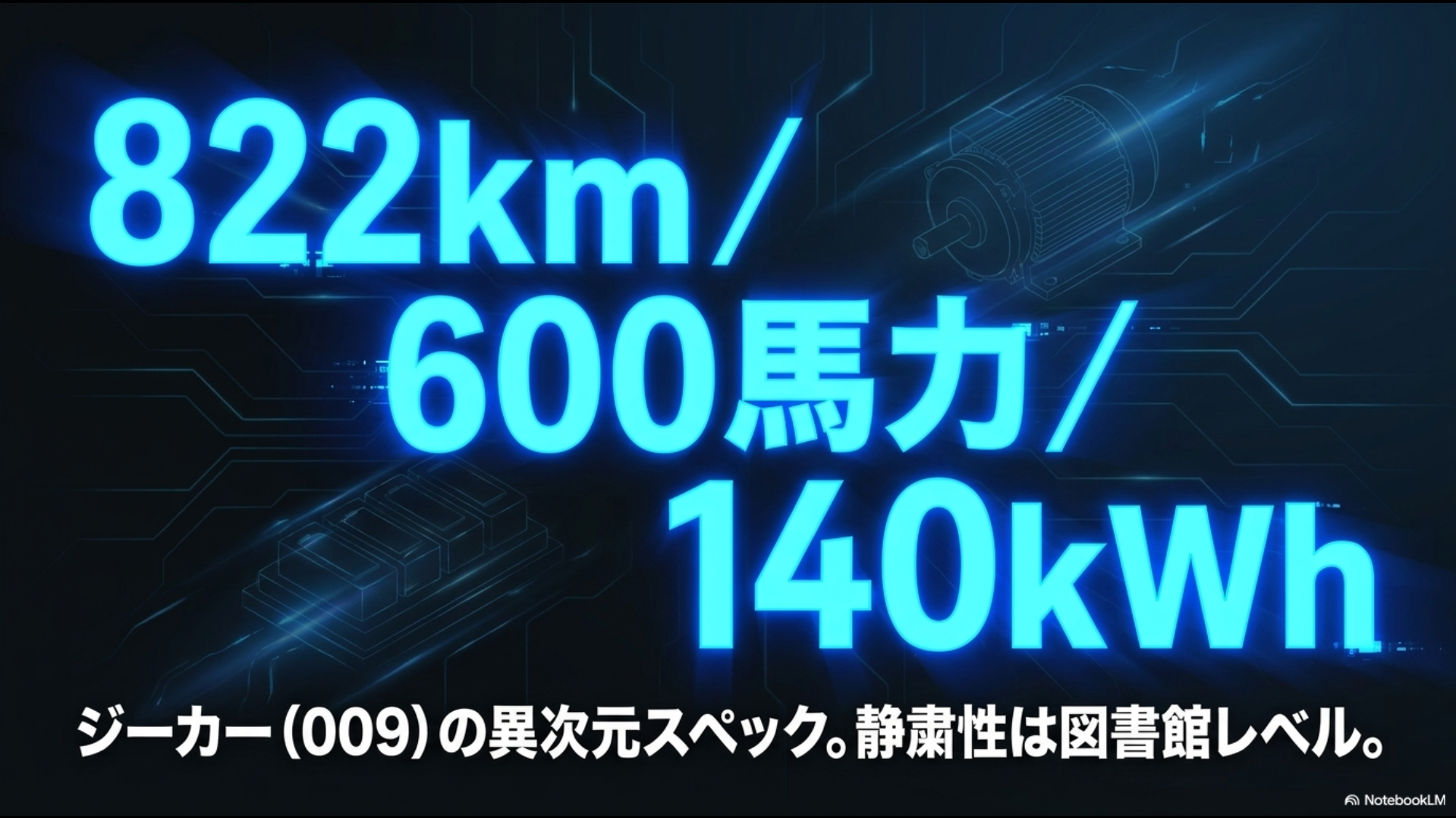 航続距離822km、最高出力600馬力、バッテリー140kWhを誇るZEEKR 009のスペックと図書館レベルの静粛性を解説するスライド
