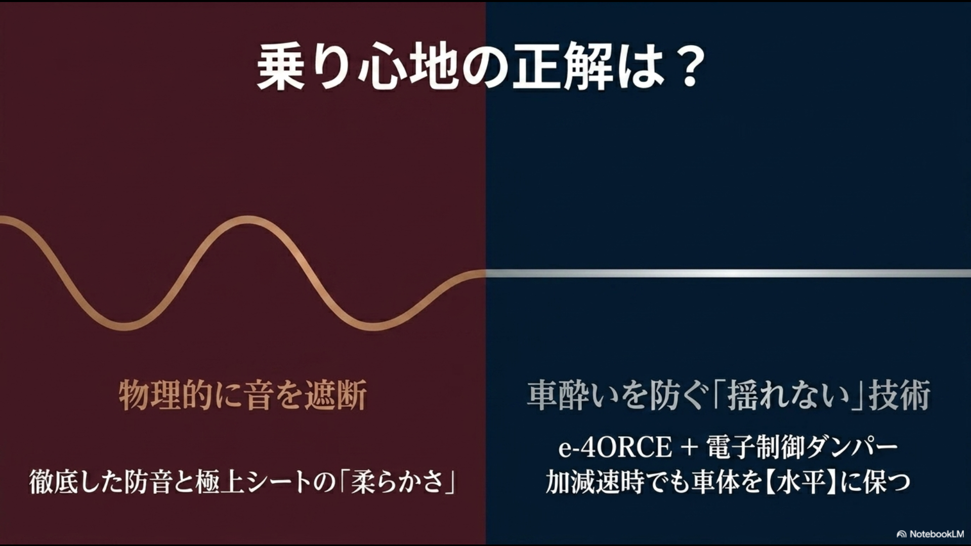 アルファードの徹底した防音遮音と、新型エルグランドのe-4ORCEおよび電子制御ダンパーによる車酔い防止揺れない技術を比較したスライド
