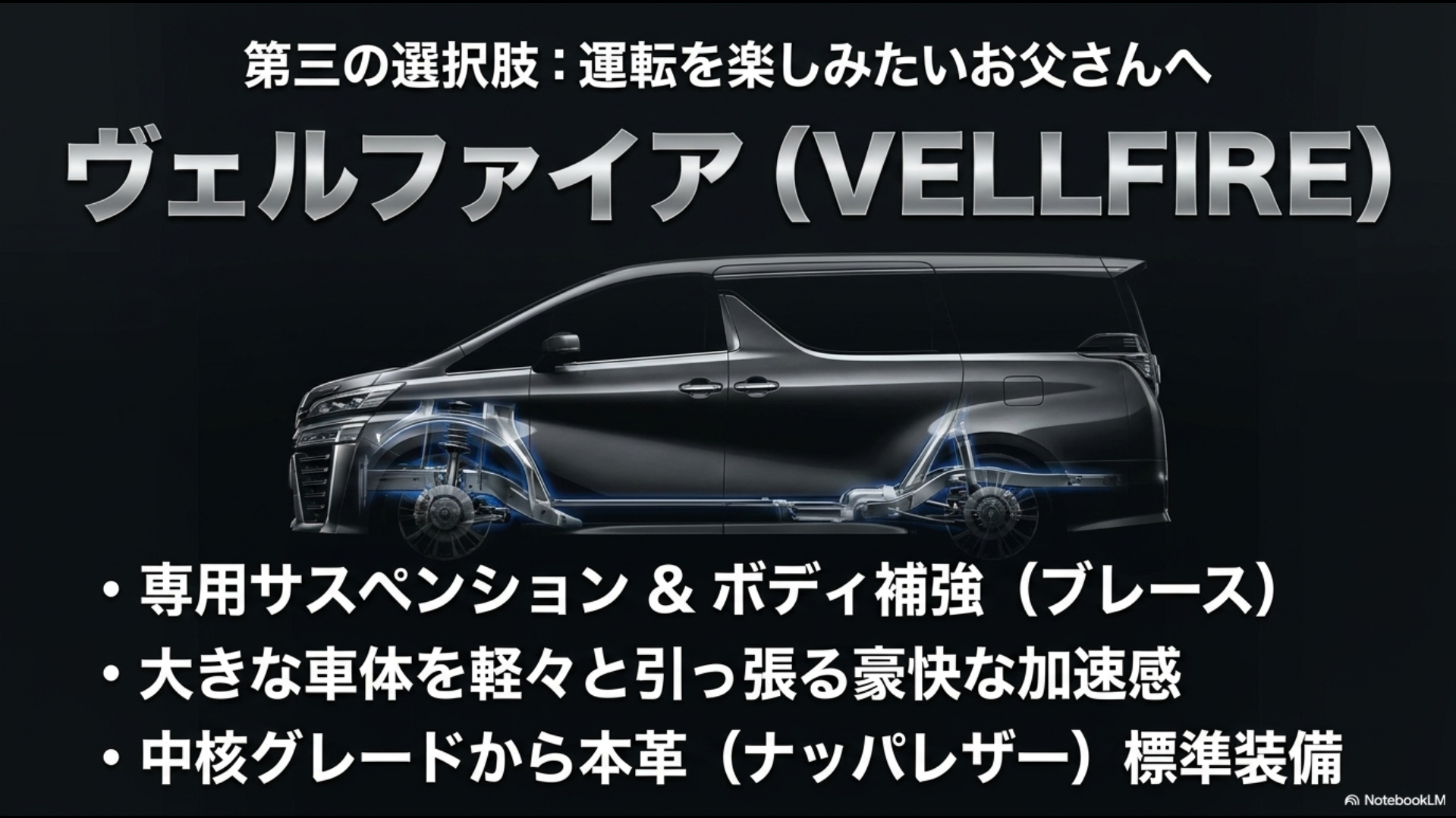 専用サスペンションやボディ補強、2.4Lターボエンジンを搭載したヴェルファイアのシャーシ透過イメージを掲載したスライド