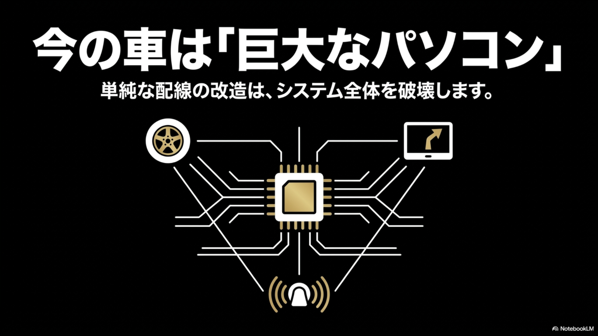 自動車の電子回路のイラスト。今の車は巨大なパソコンであり、単純な配線の改造はシステム全体を破壊すると説明しています。