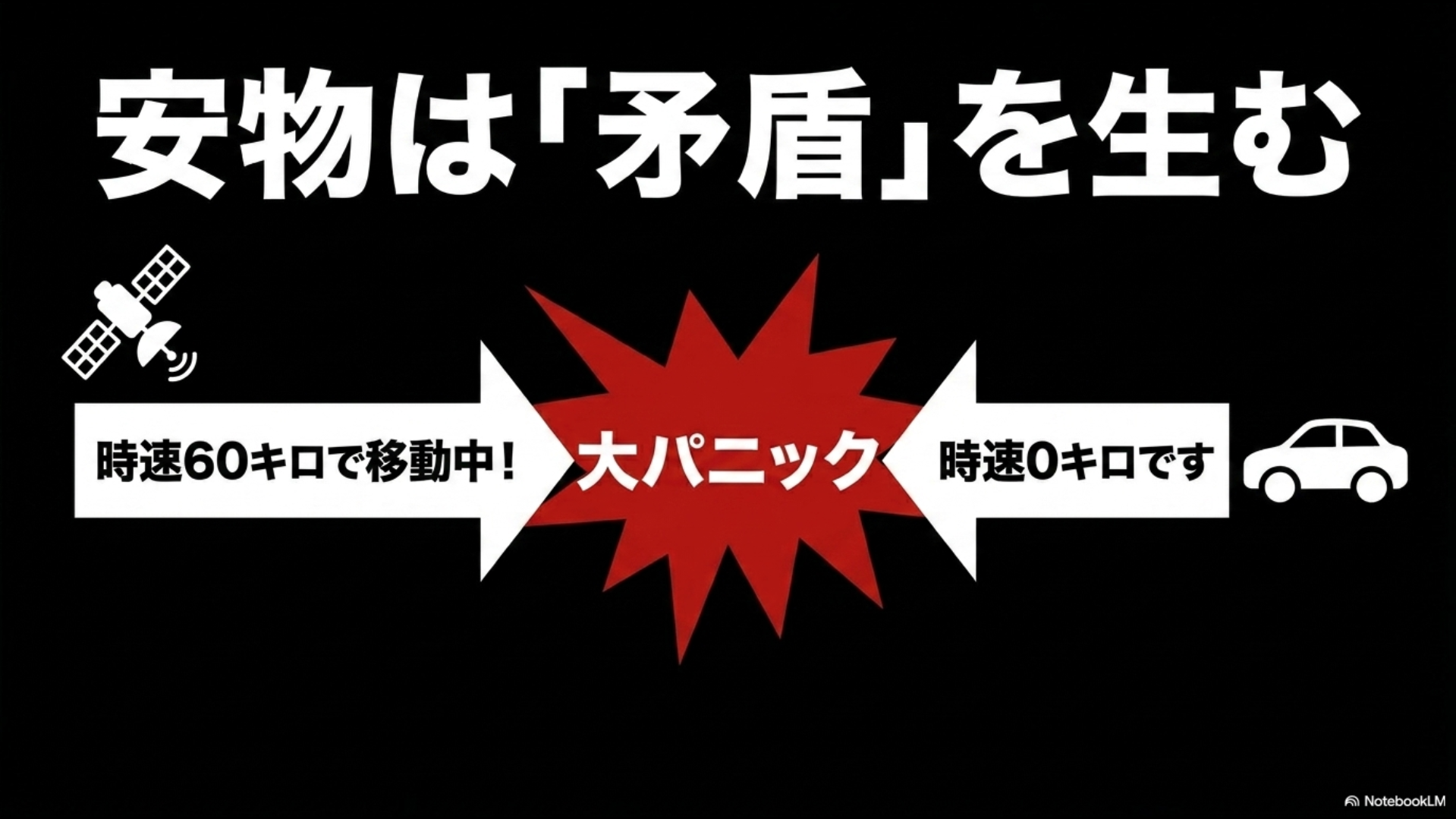 時速60キロで移動中というデータと、キャンセラーによる時速0キロですというデータが衝突し、システムが大パニックを起こす様子を描いたスライド。