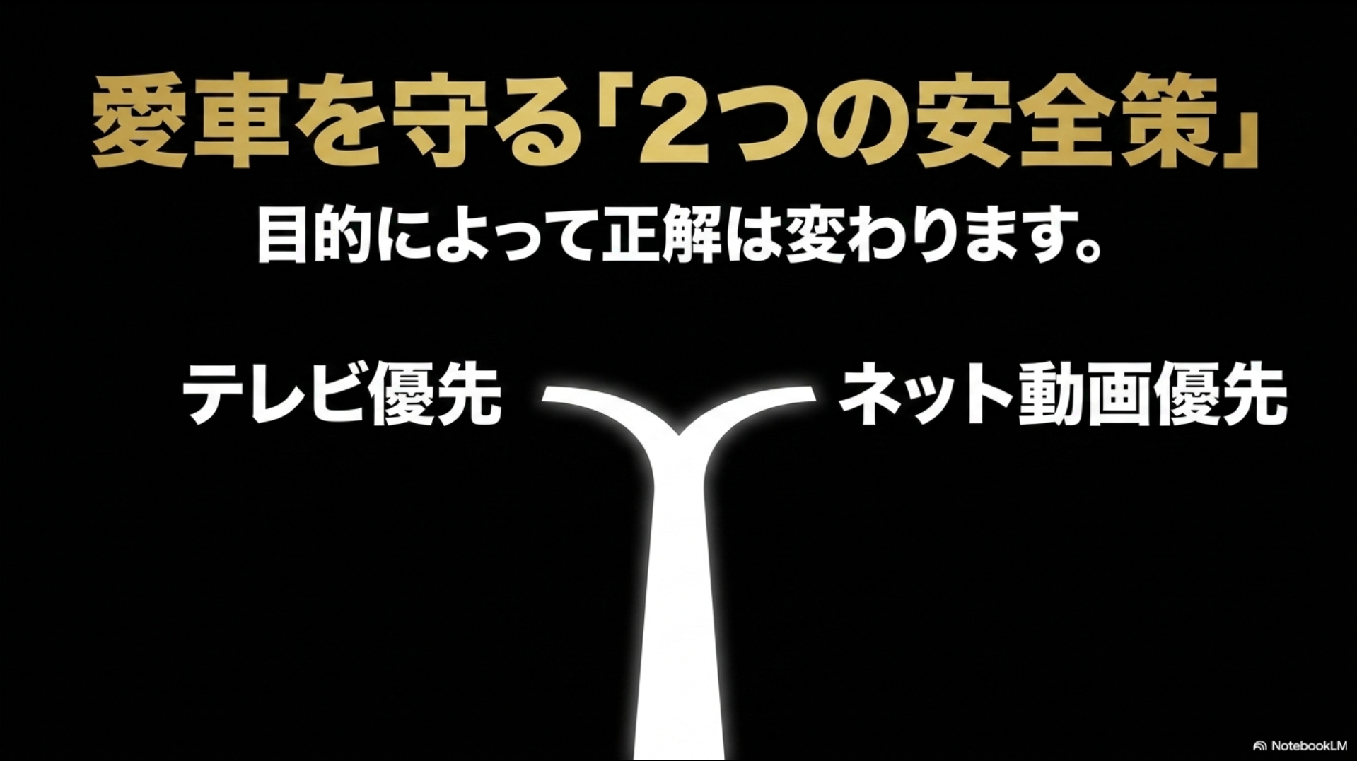 愛車を守る2つの安全策として、テレビ優先かネット動画優先かによって目的別の正解が変わることを示すスライド。