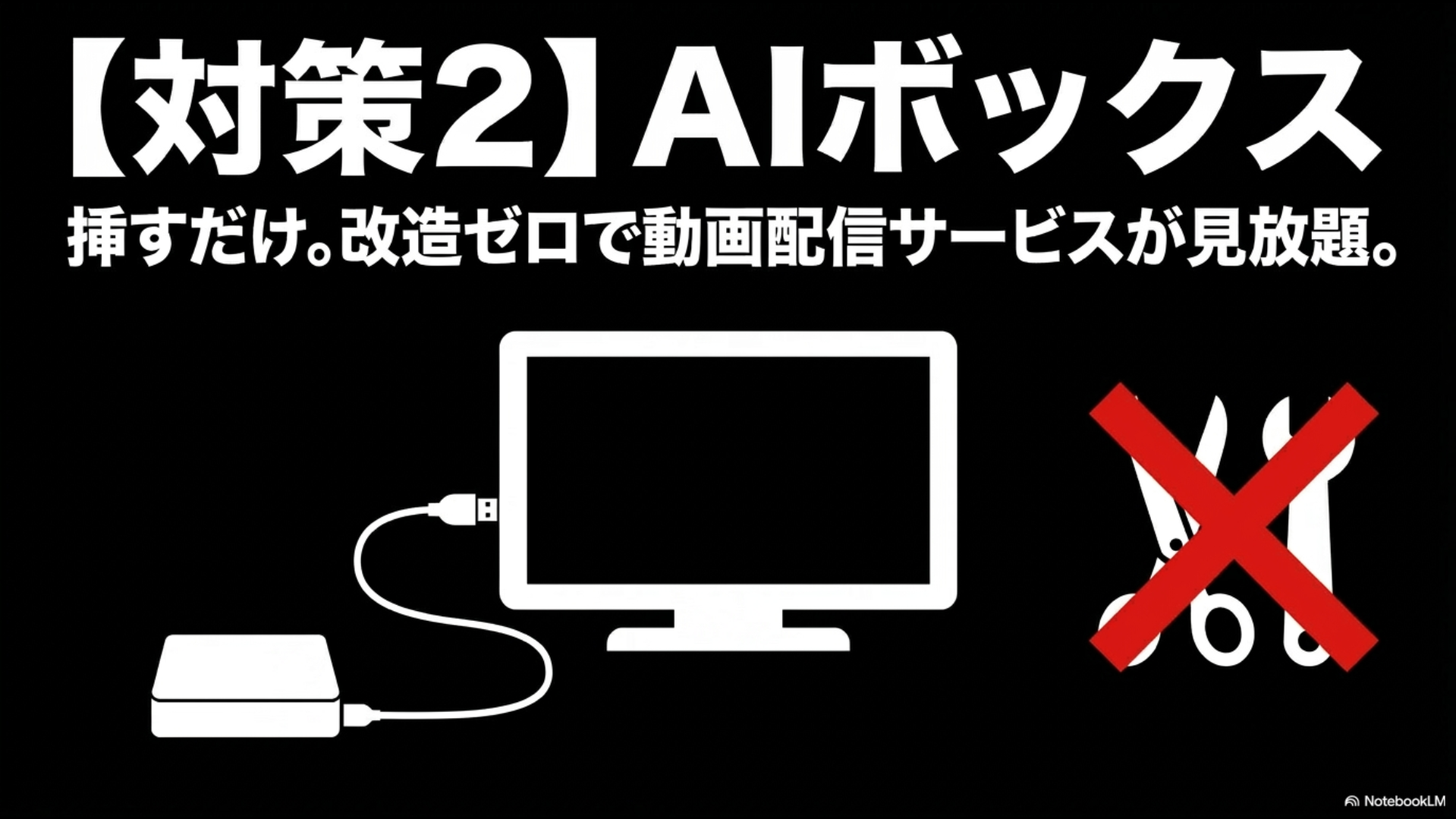 AIボックスは挿すだけで改造ゼロ、動画配信サービスが見放題になるという特徴を説明するスライド。