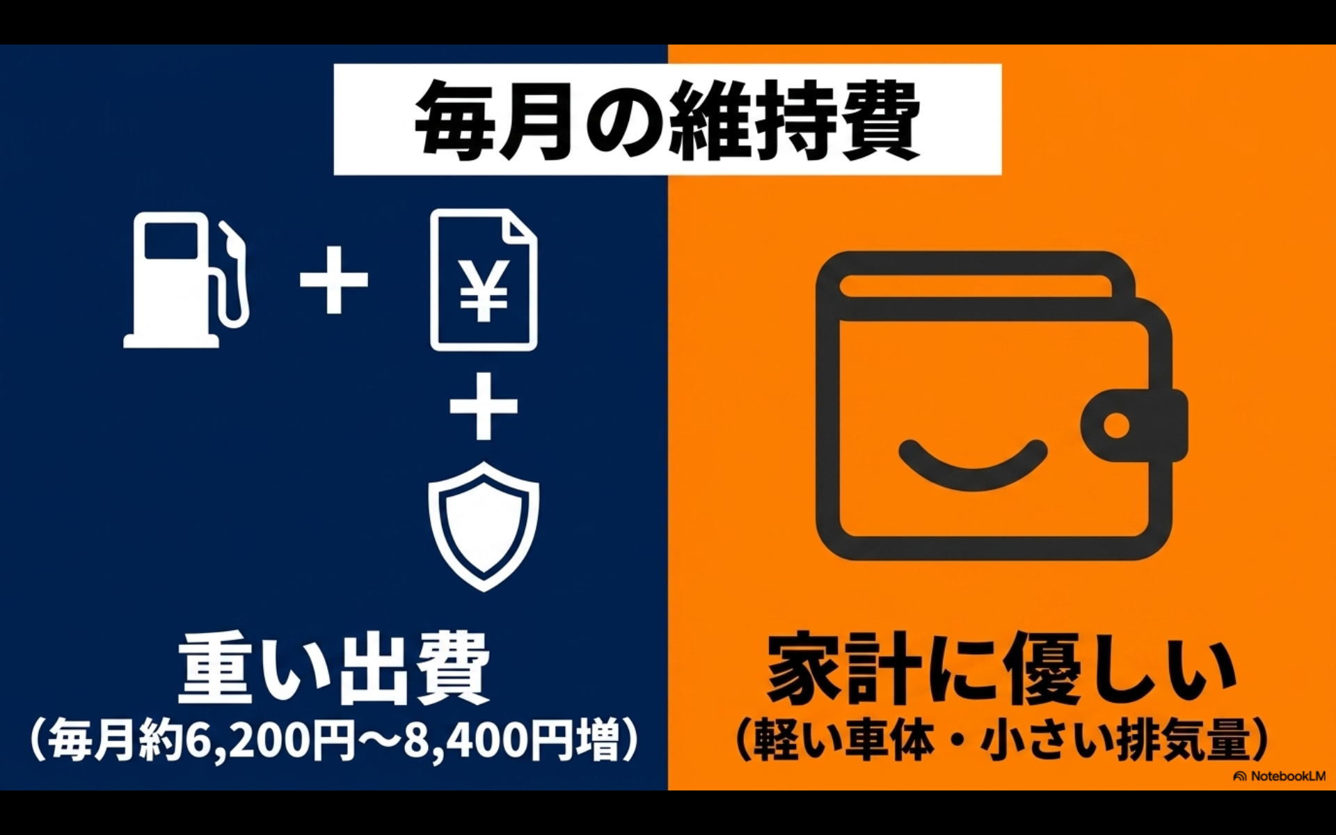 毎月約6,200円から8,400円増えるアルファードの出費と家計に優しいノアの維持費比較