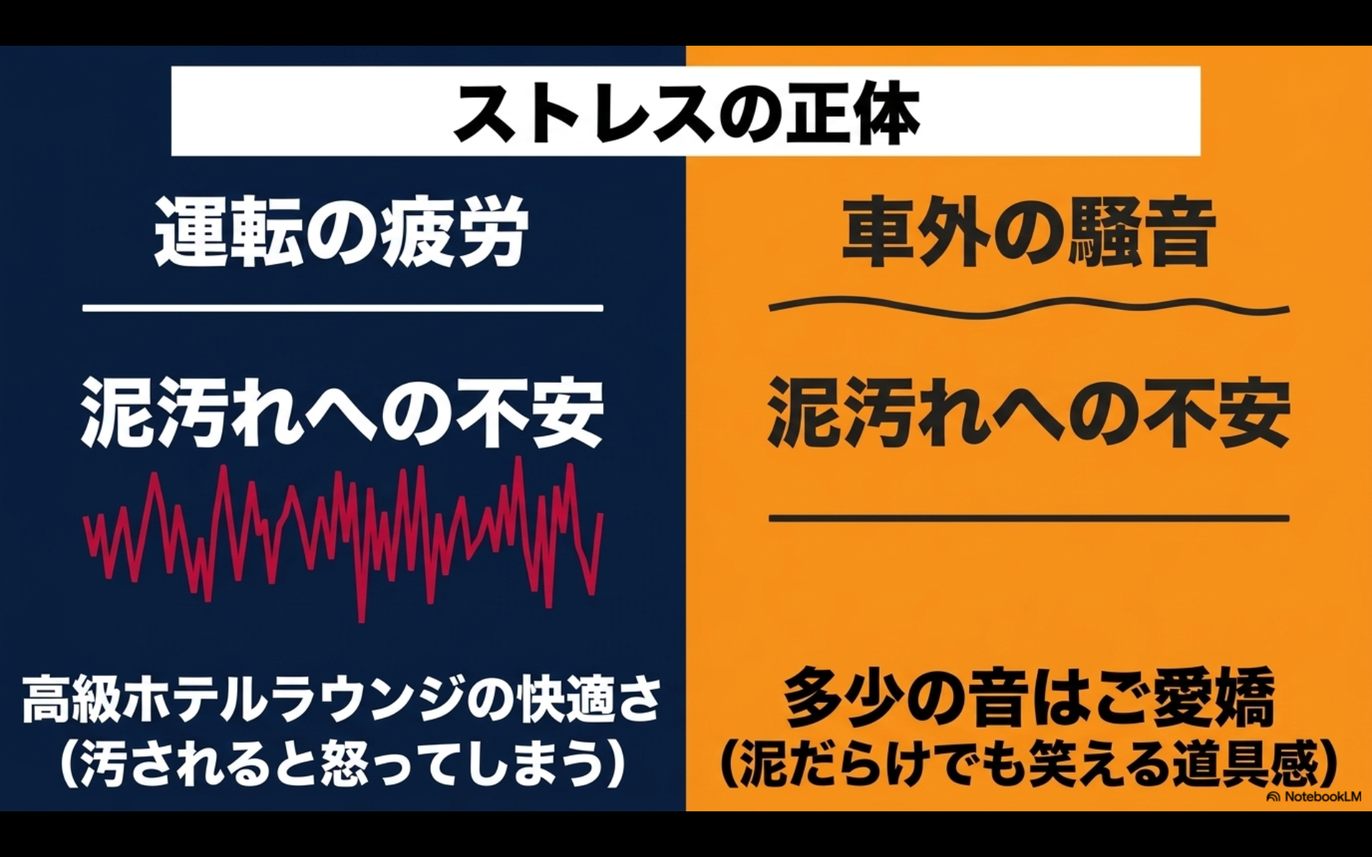 運転疲労や泥汚れへの不安など、アルファードとノアを日常使いする際のストレスの違い